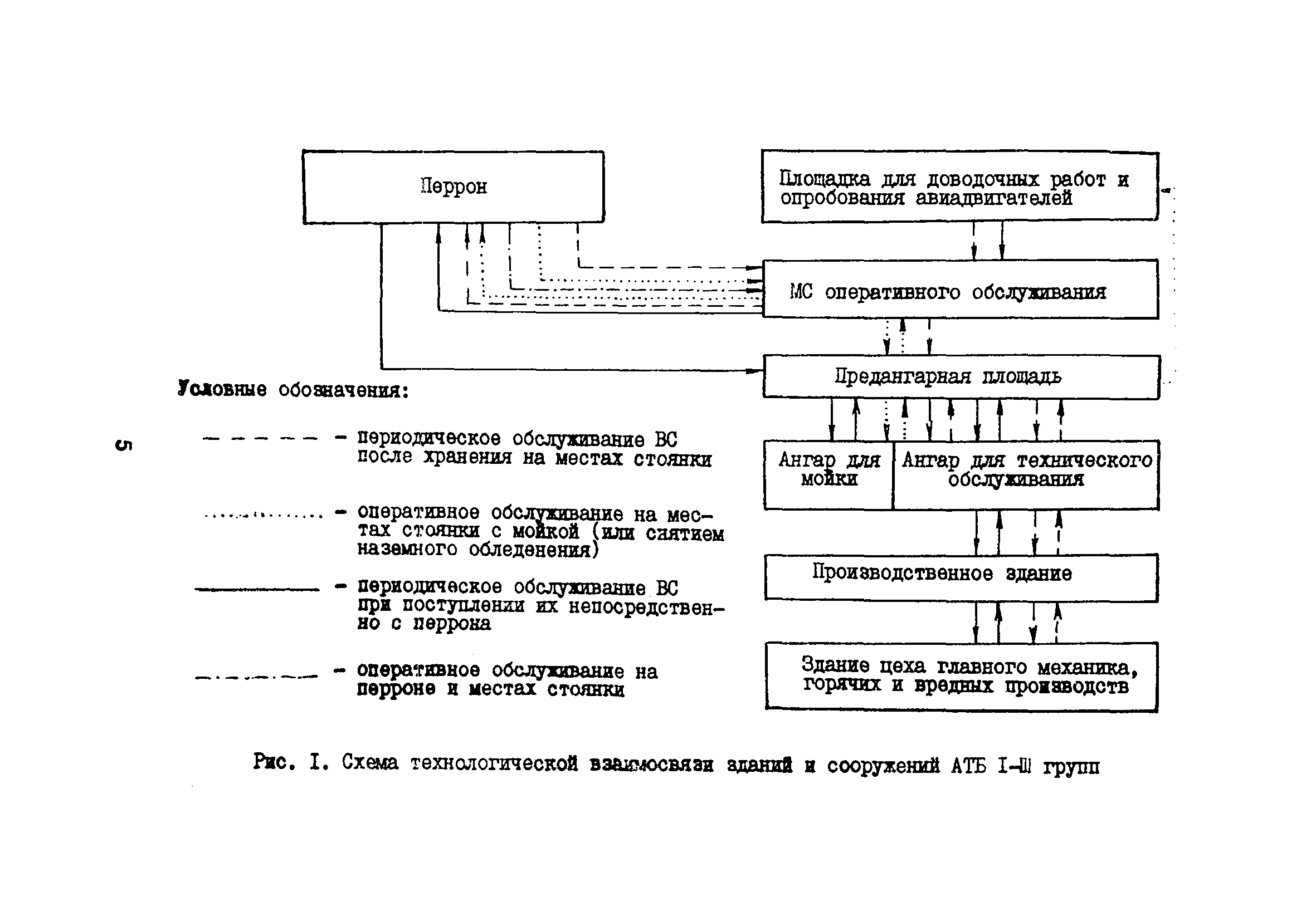 Пособие к ВНТП 11-85/МГА