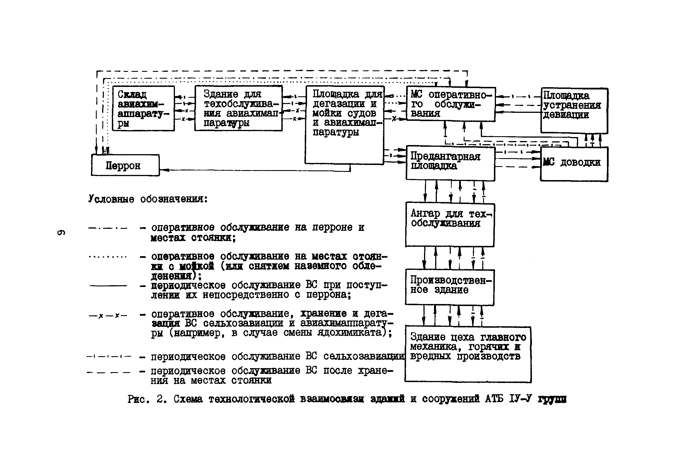 Пособие к ВНТП 11-85/МГА