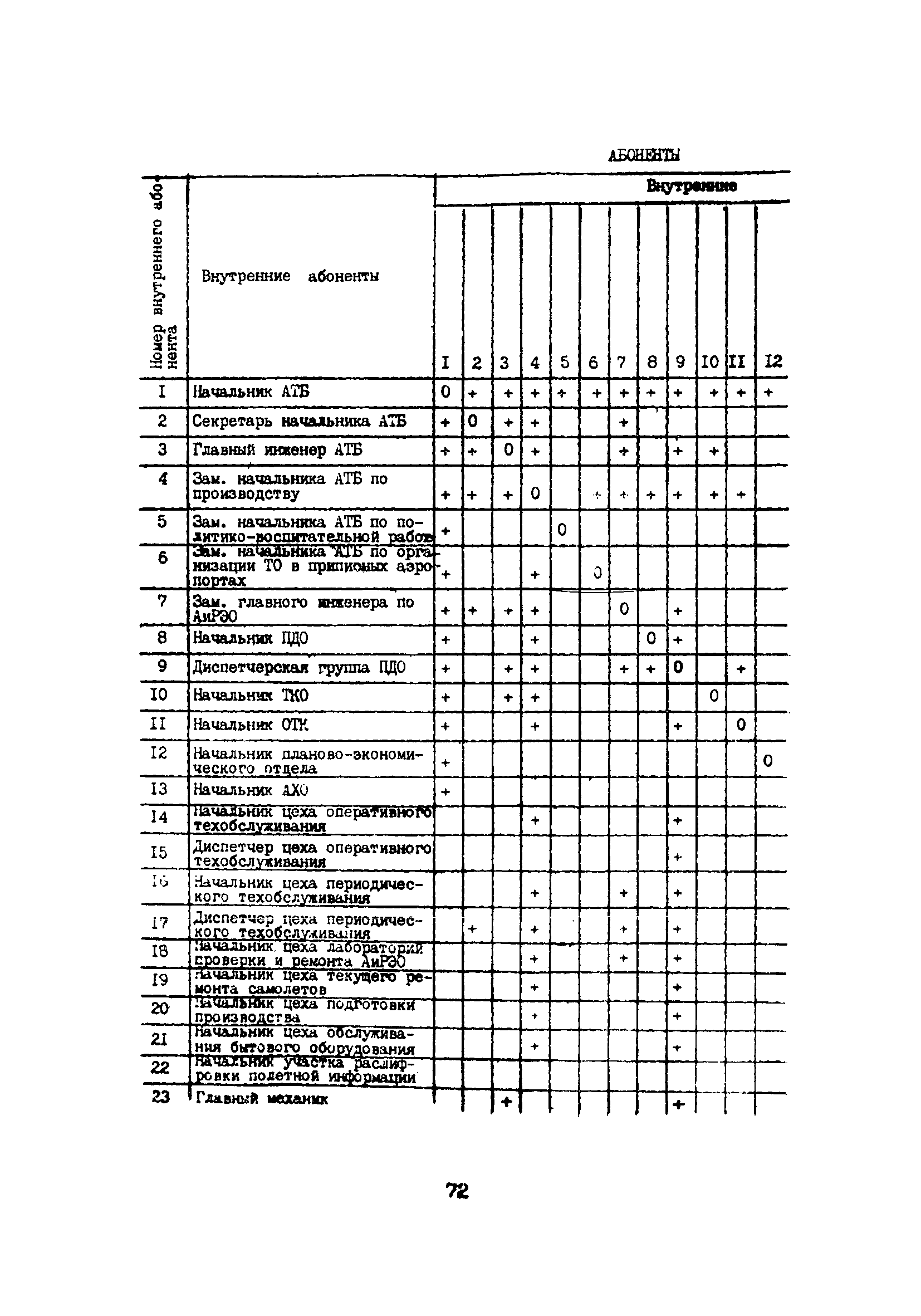 Пособие к ВНТП 11-85/МГА