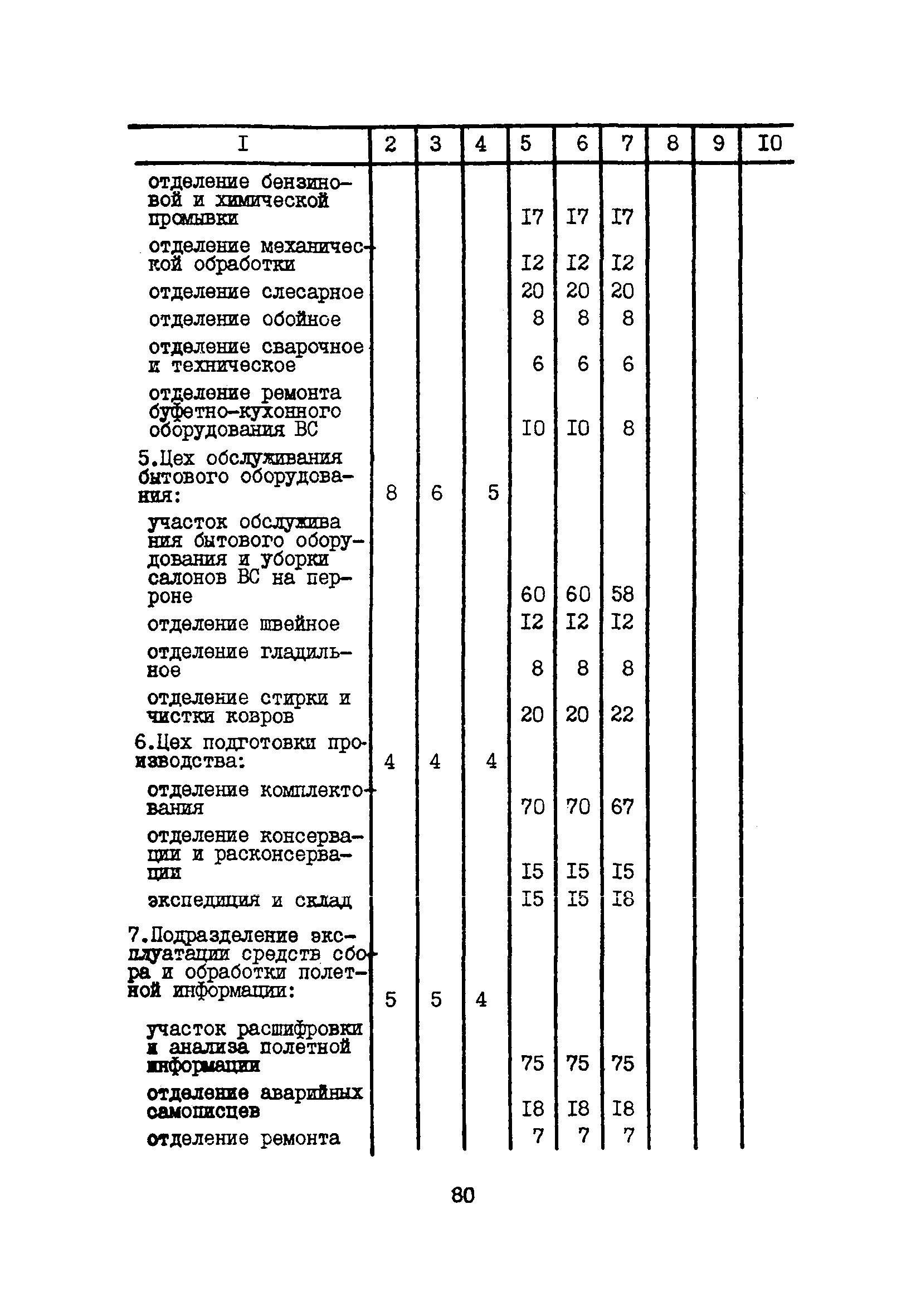 Пособие к ВНТП 11-85/МГА