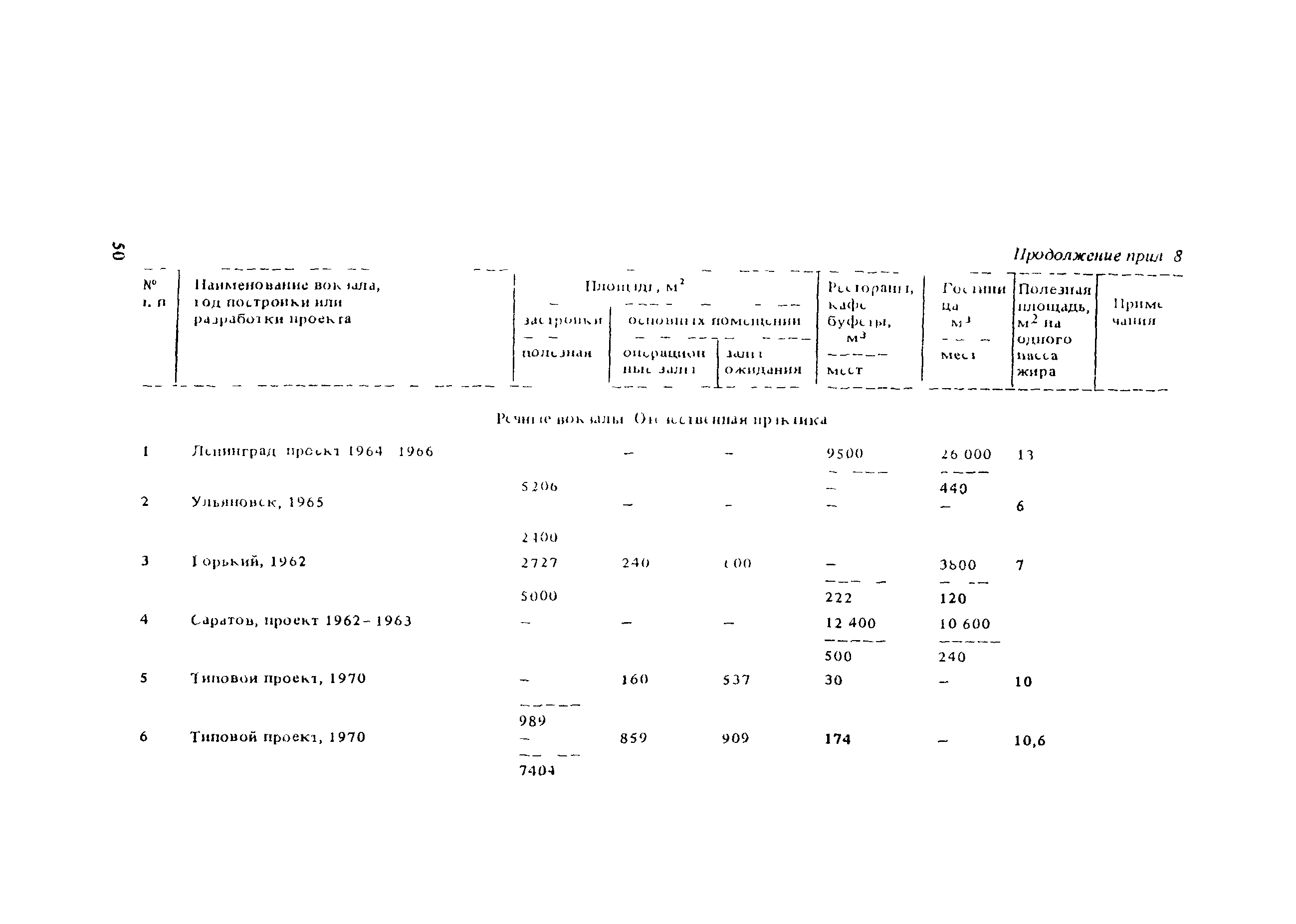 Пособие к СНиП II-85-80