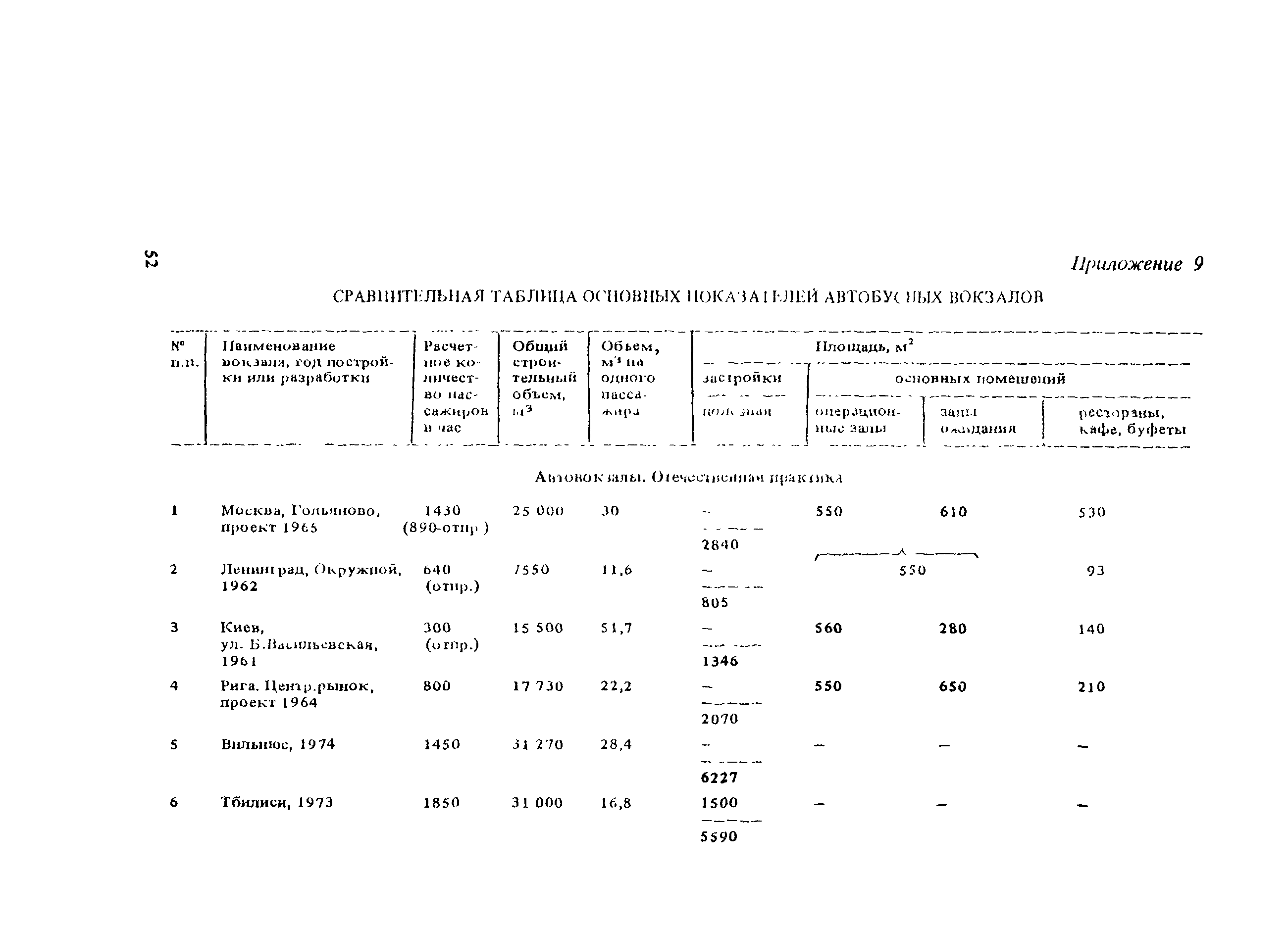 Пособие к СНиП II-85-80