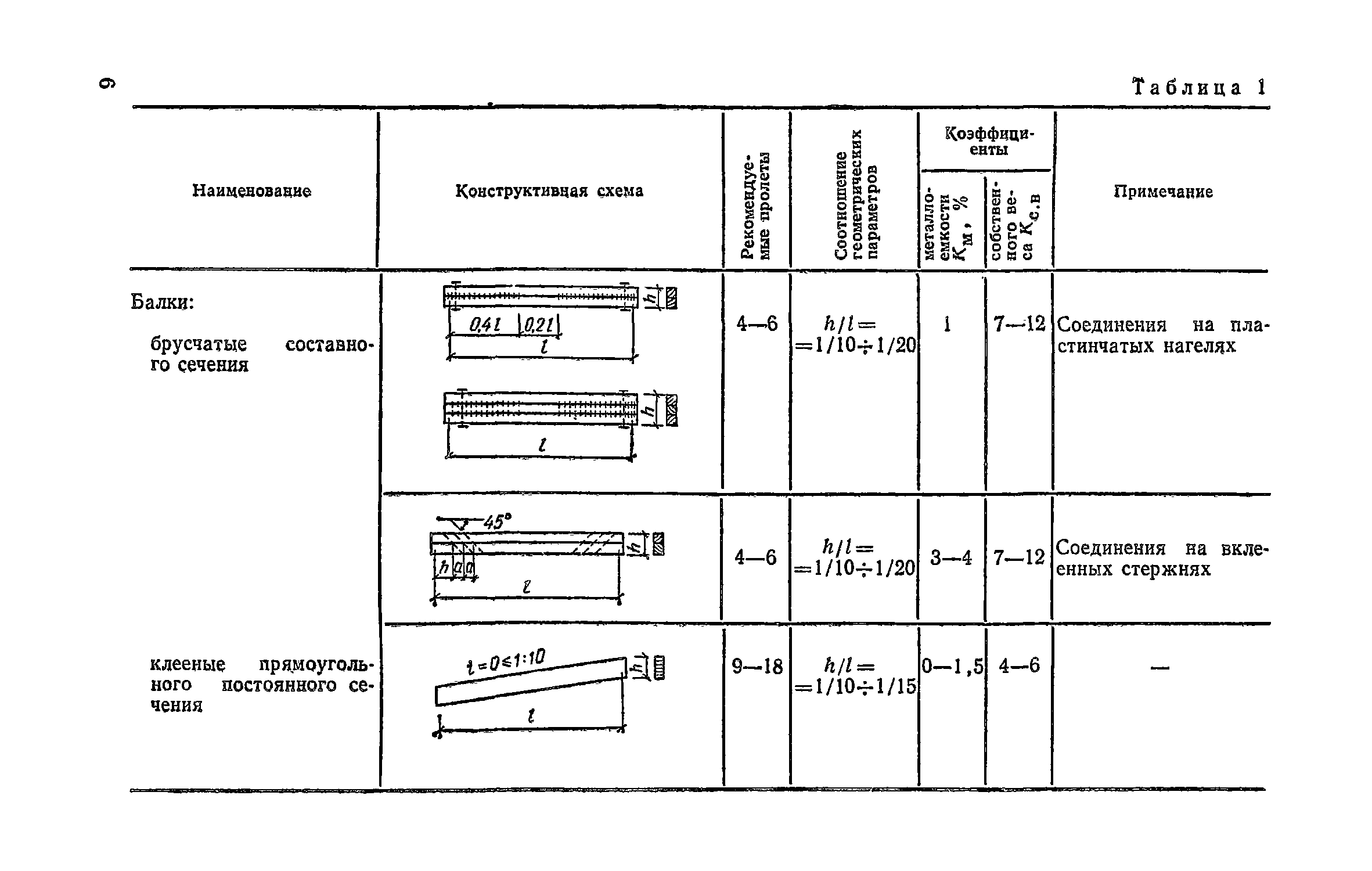 Пособие к СНиП II-25-80