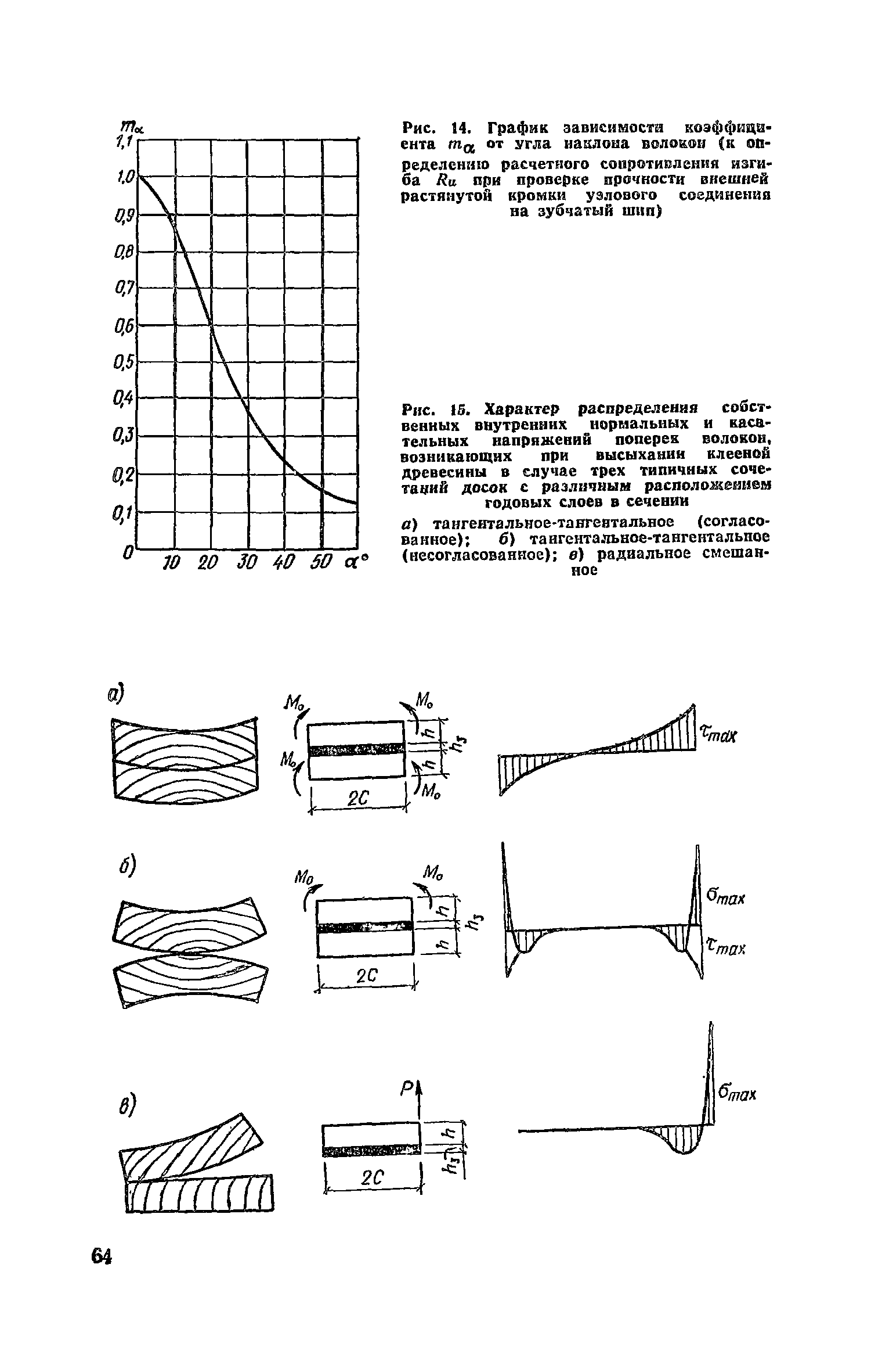 снип 11 25 80