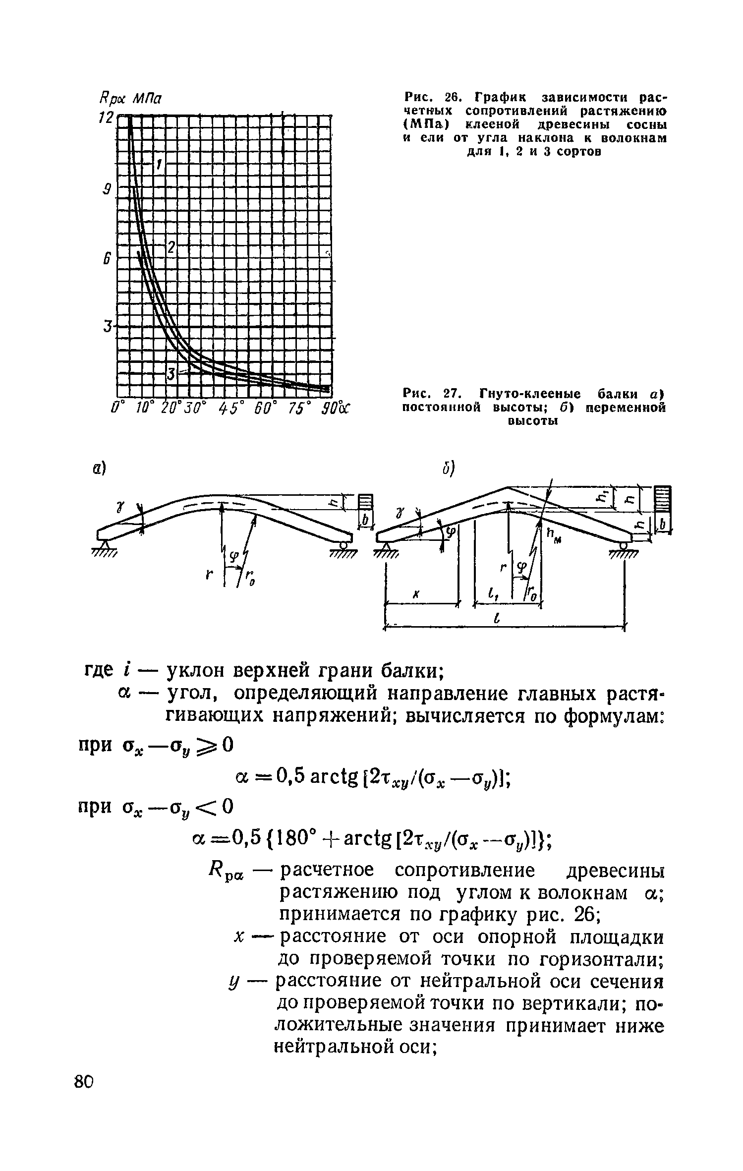 снип п 25 80