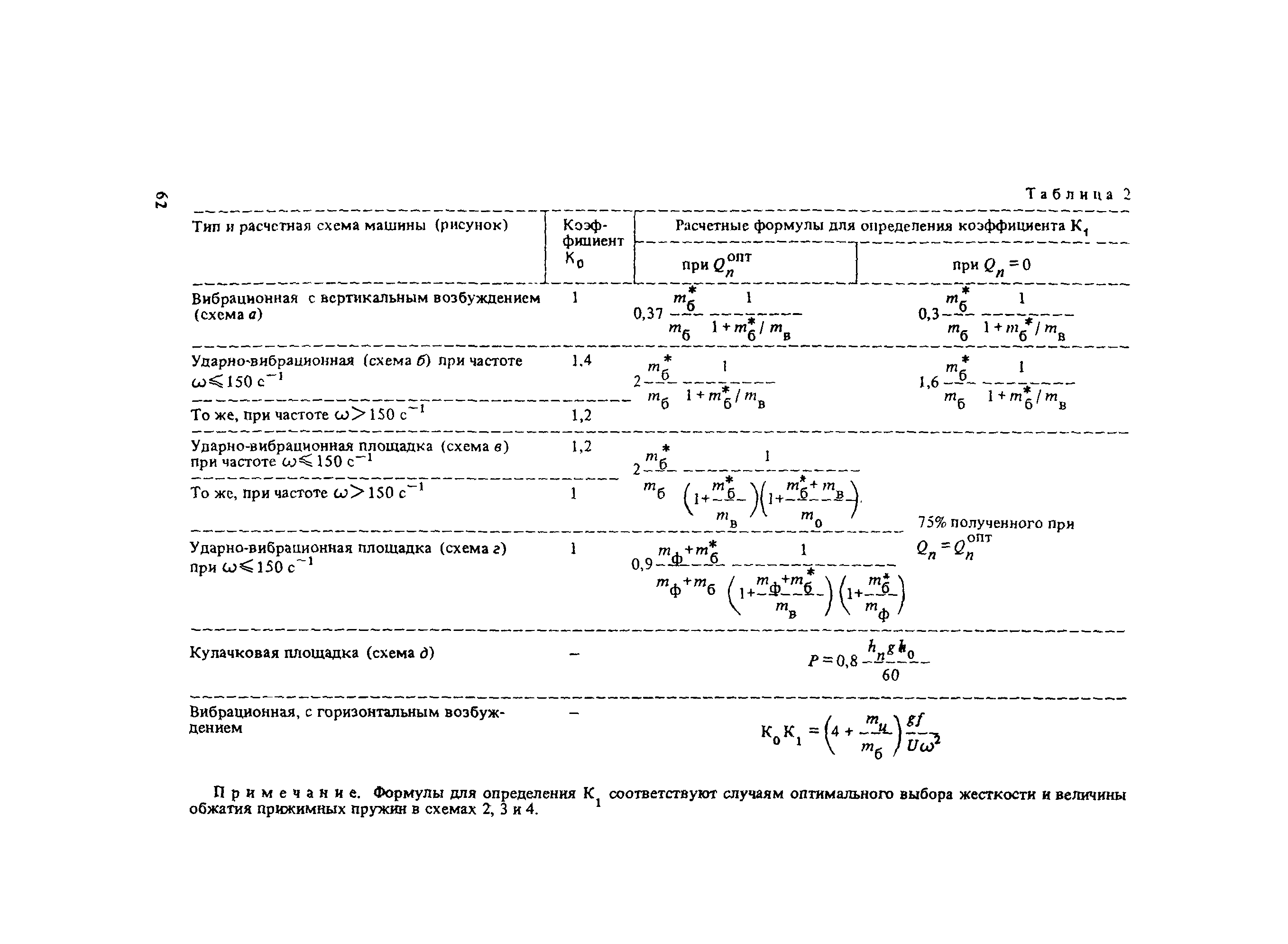 Пособие к СНиП 3.09.01-85