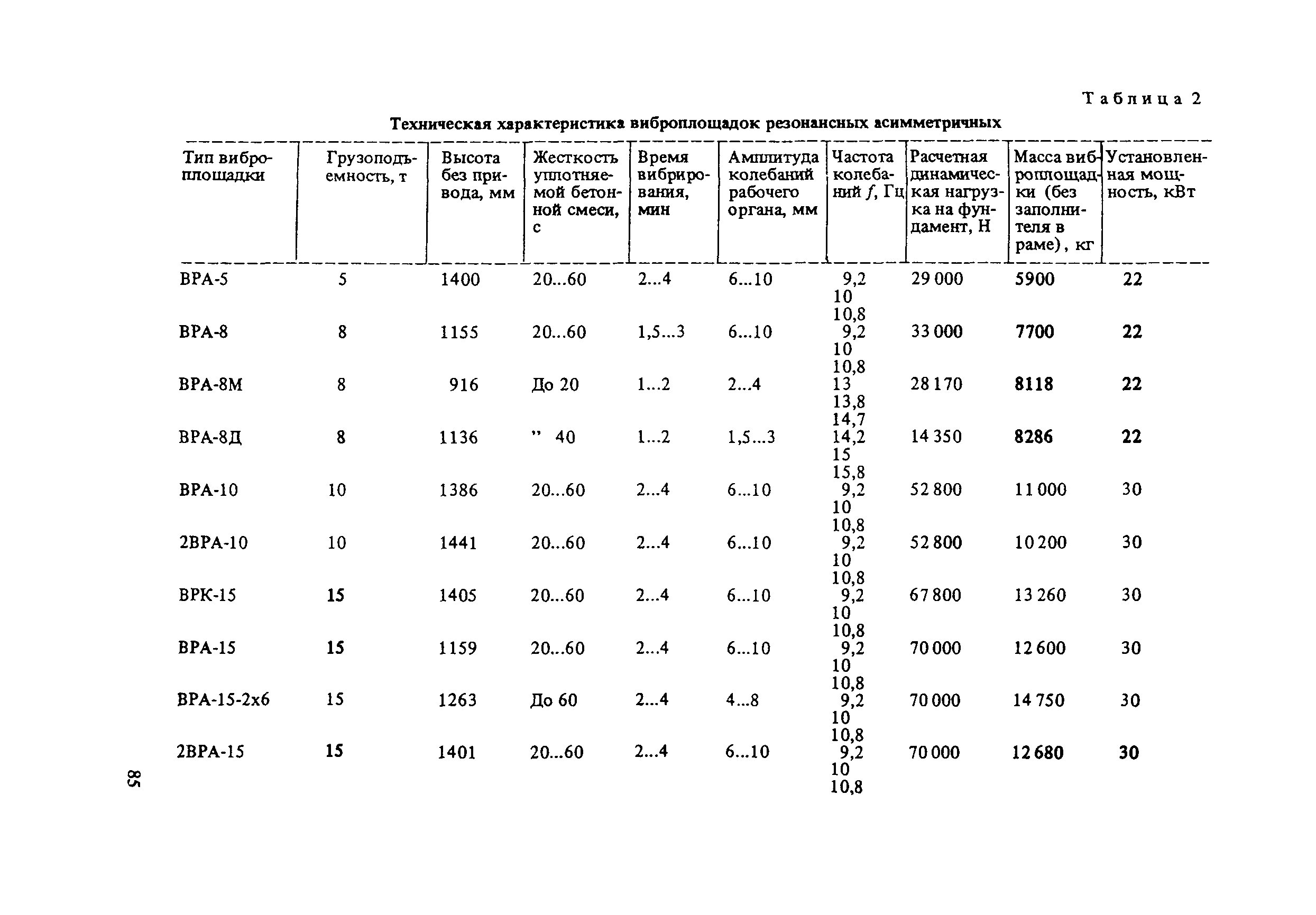 Пособие к СНиП 3.09.01-85