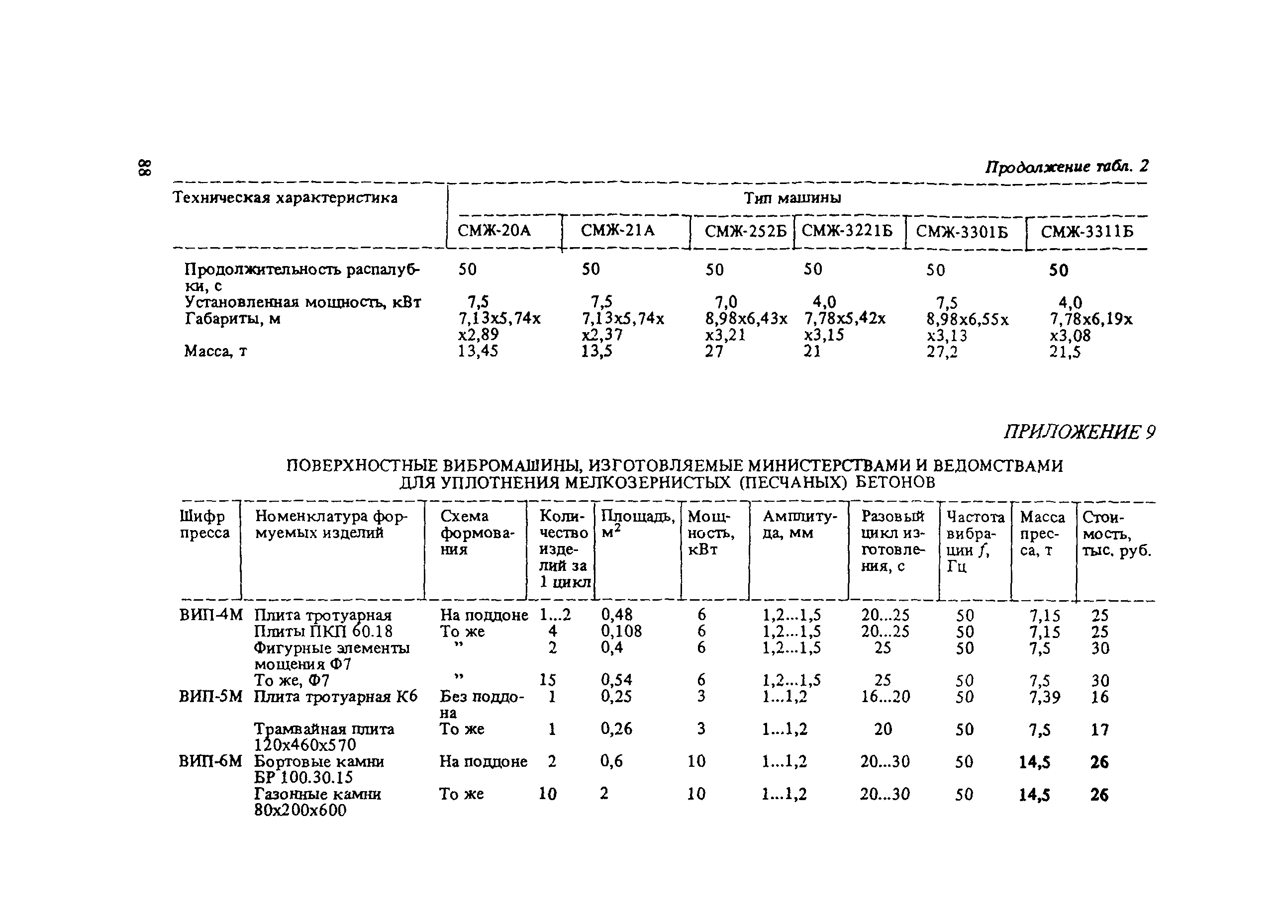 Пособие к СНиП 3.09.01-85