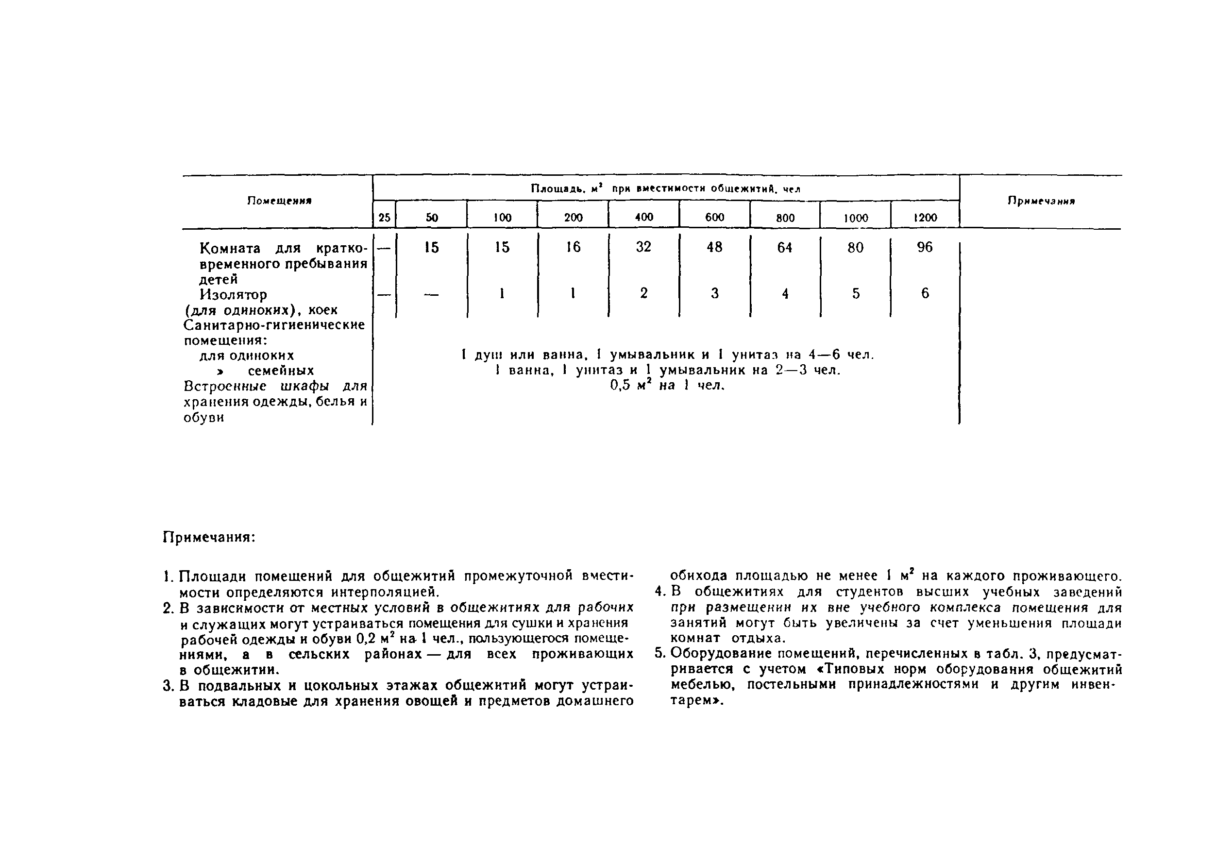 Пособие к СНиП 2.08.01-89