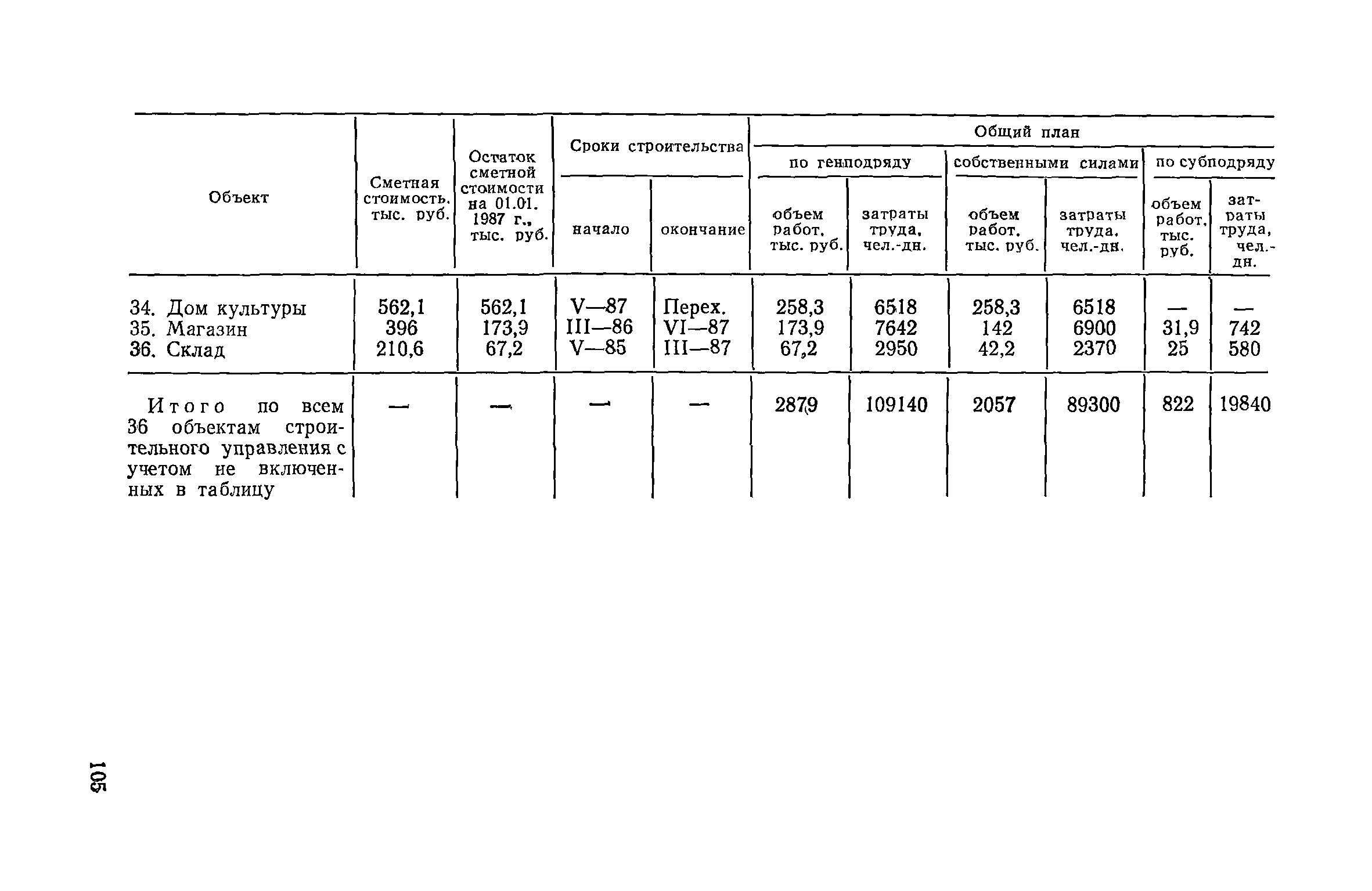 Пособие к СНиП 3.01.01-85