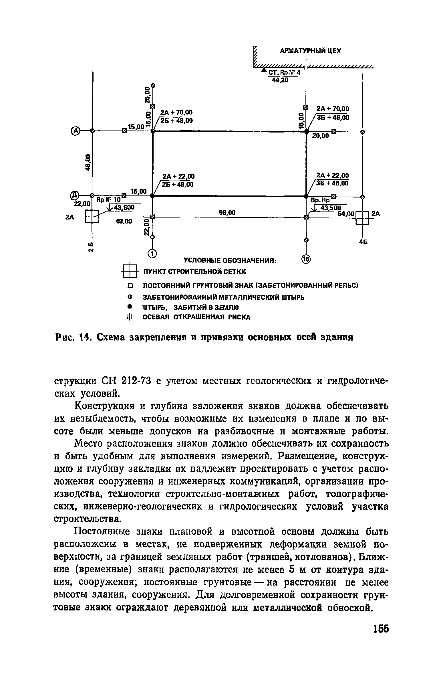 Пособие к СНиП 3.01.01-85