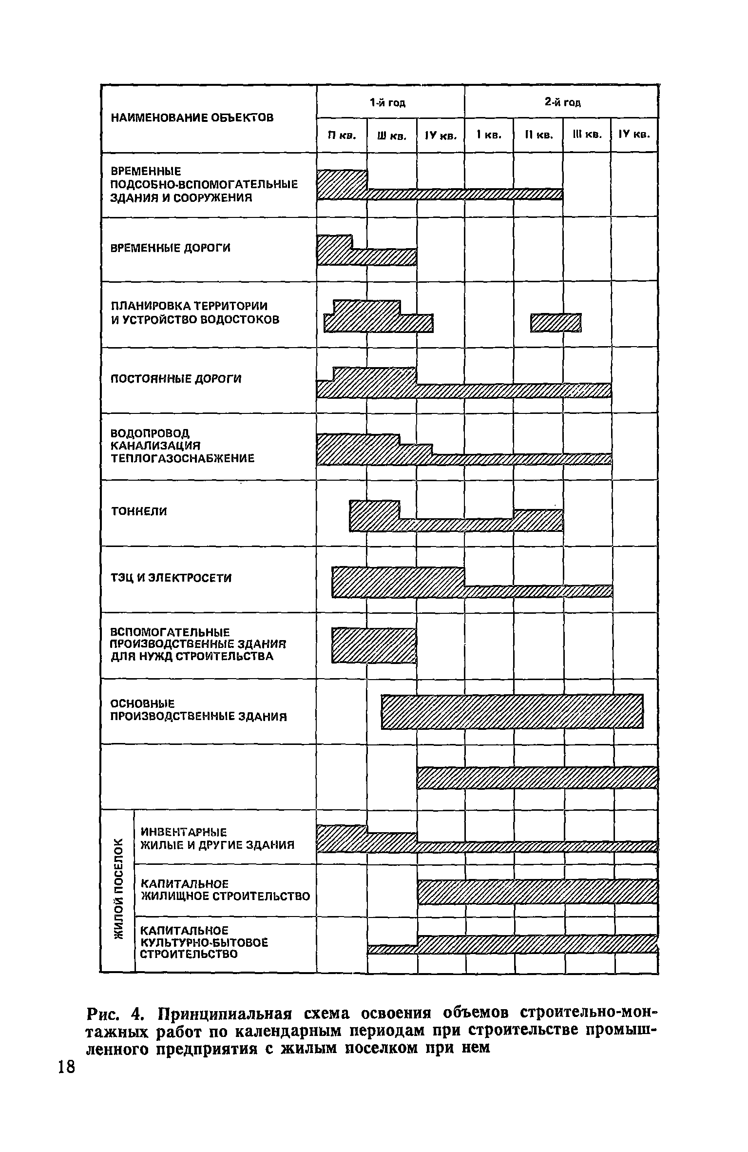 Пособие к СНиП 3.01.01-85