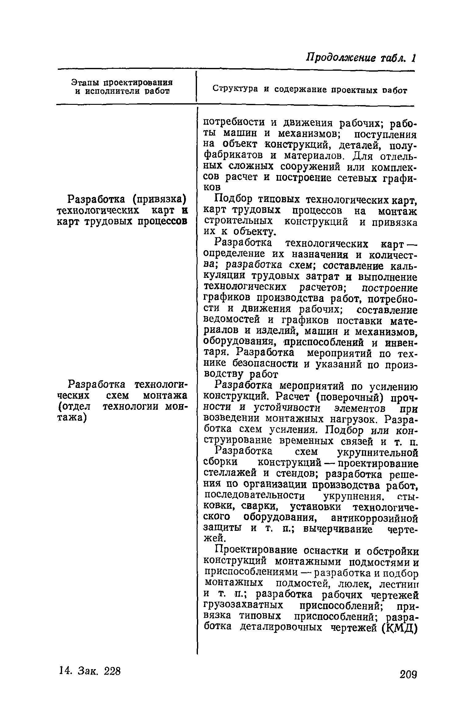 Пособие к СНиП 3.01.01-85