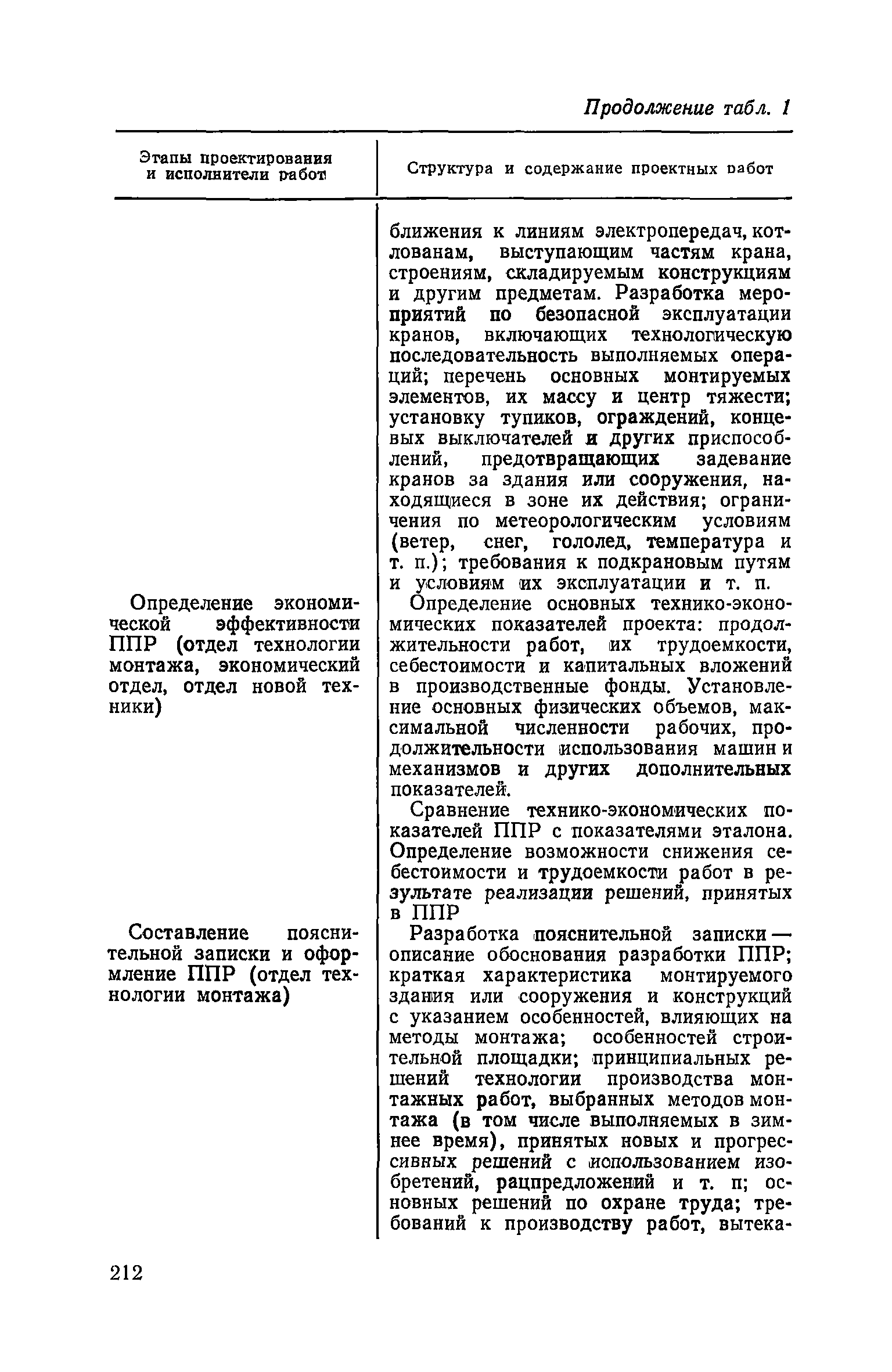 Пособие к СНиП 3.01.01-85