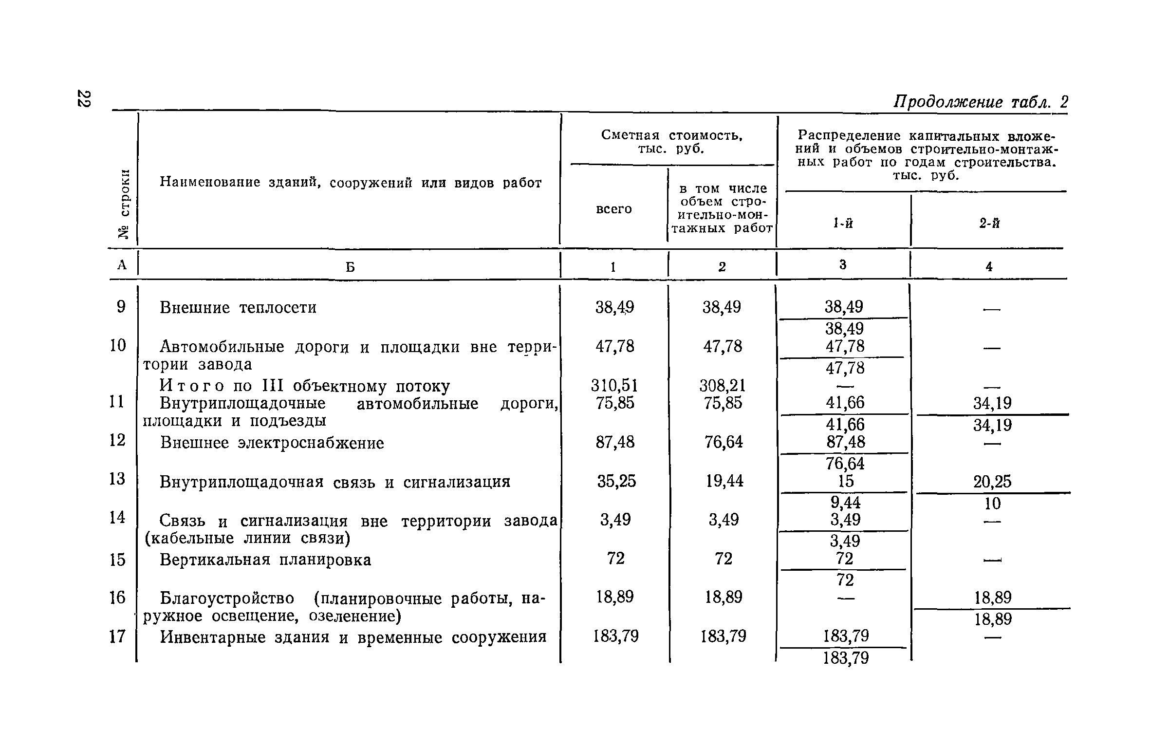 Снип 3.01 01 85 статус