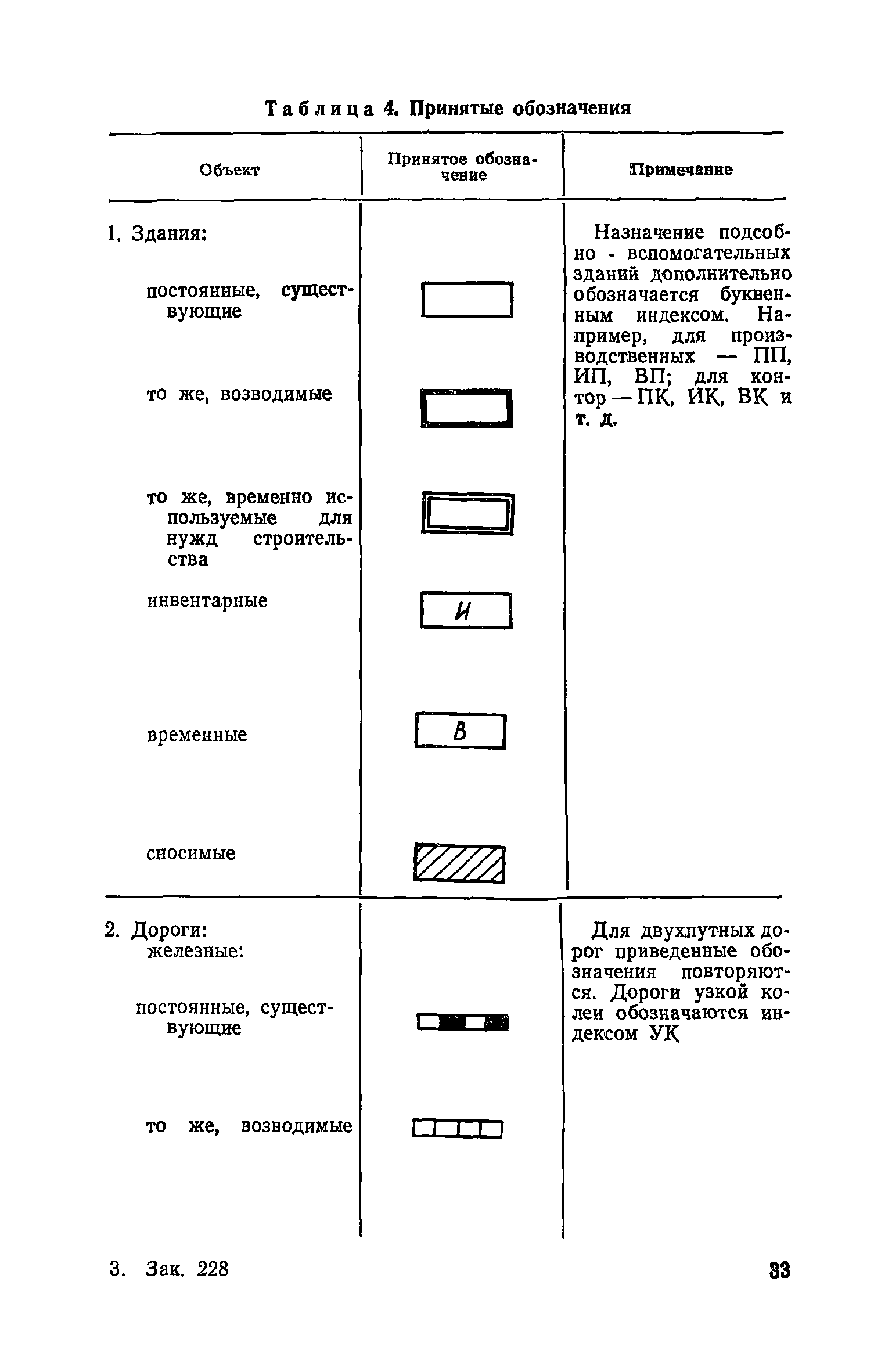 Пособие к СНиП 3.01.01-85