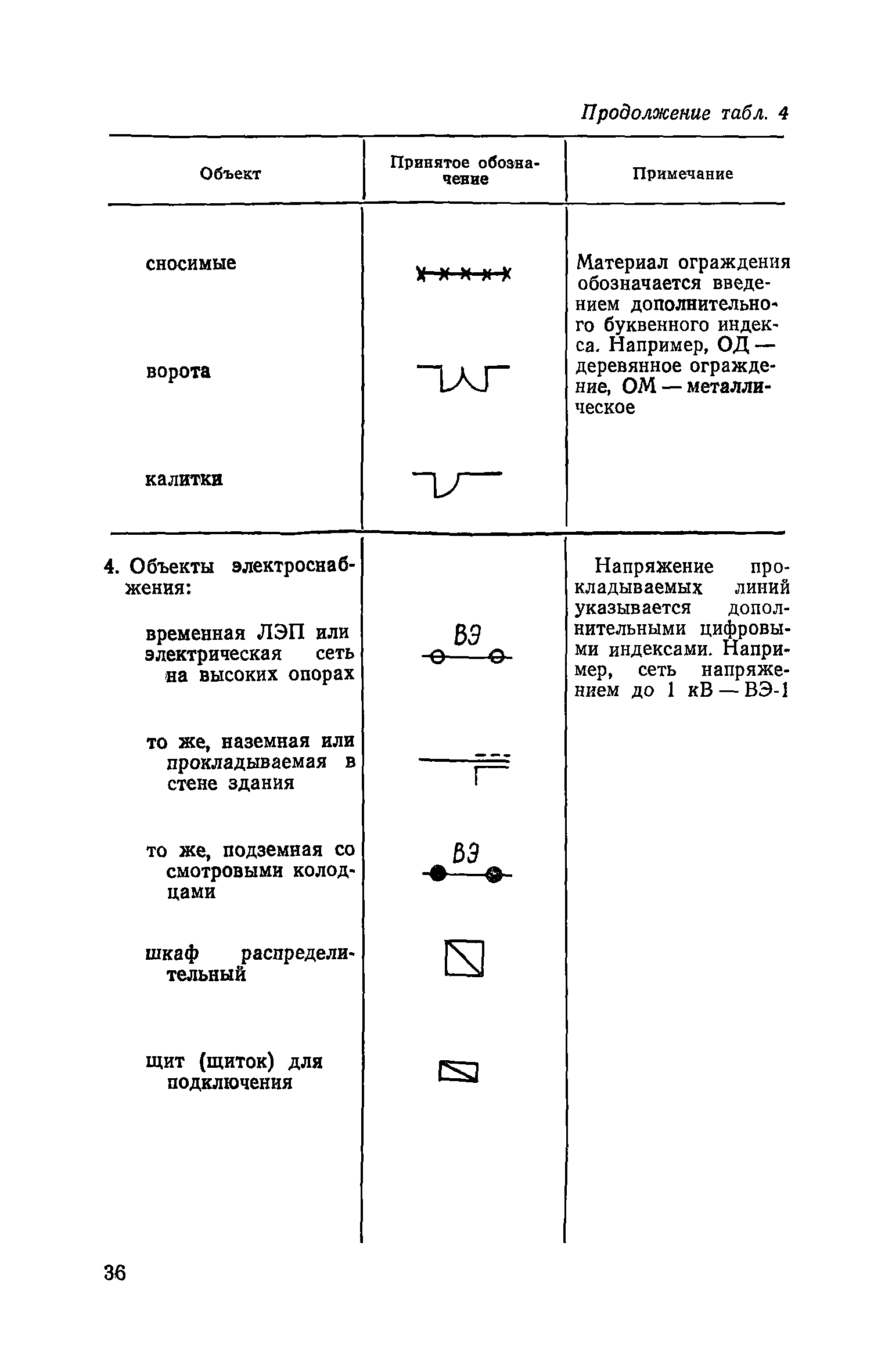 Пособие к СНиП 3.01.01-85