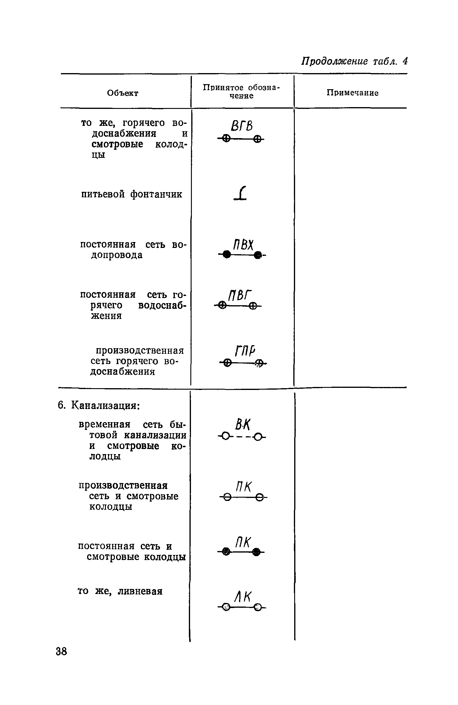 Пособие к СНиП 3.01.01-85