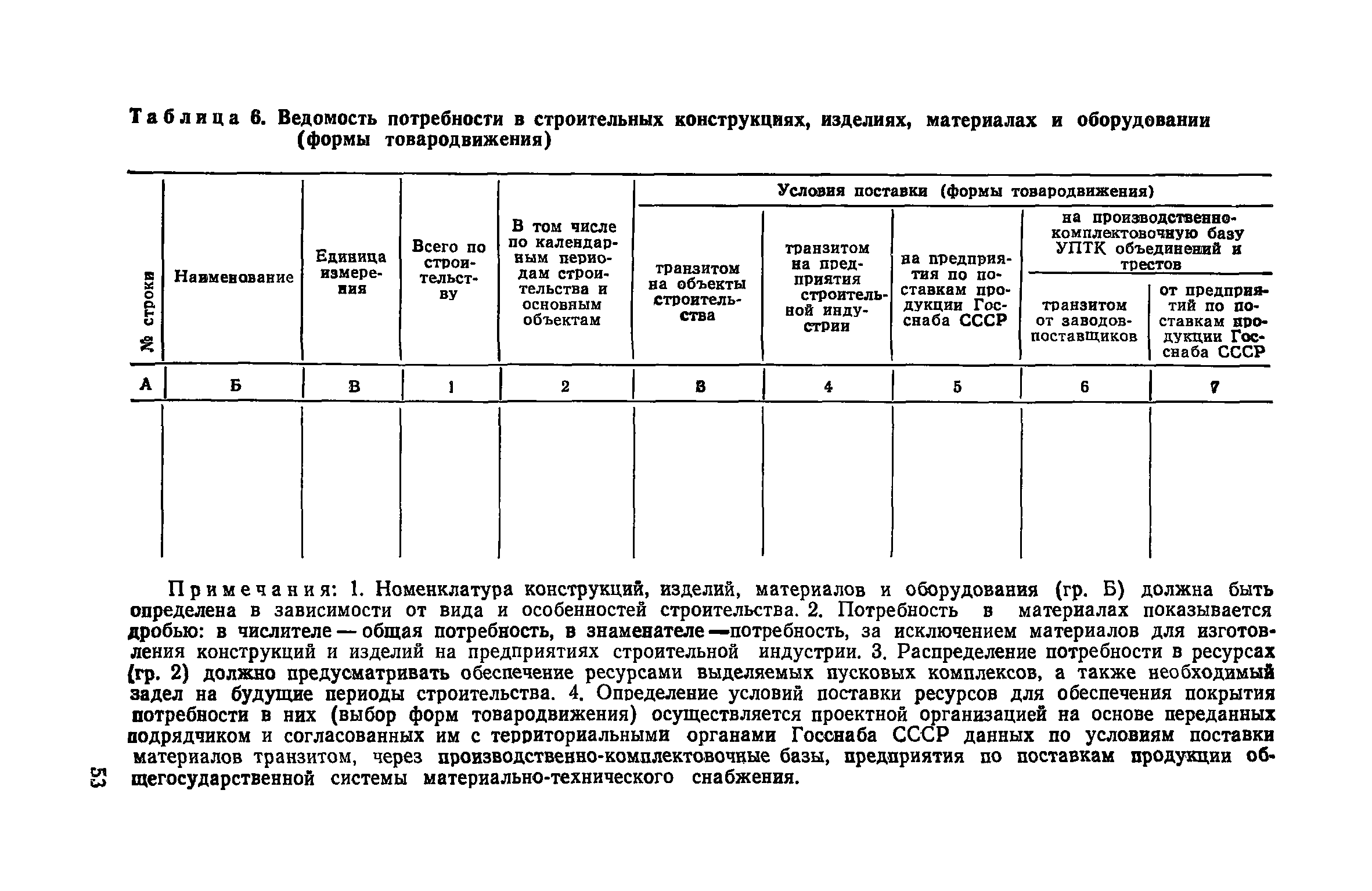 3.01 01 85 статус. СНИП 3.01.01-85. СНИП 3.03.01-87 П 2.113 таблица 11 пункт 3. СНИП 3.01.01-85* статус. СНИП 01.03.