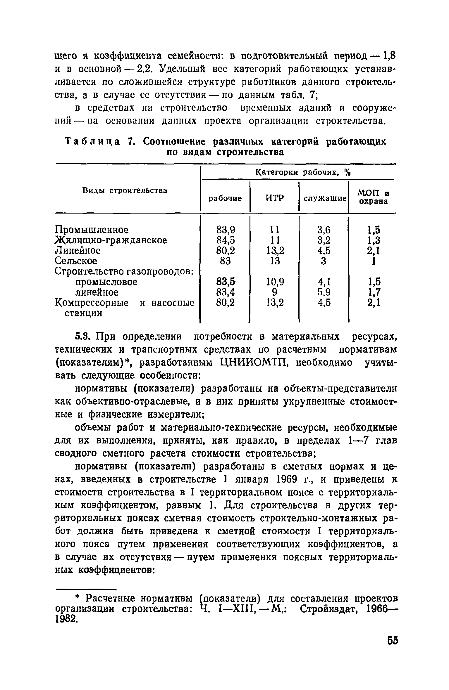 Пособие к СНиП 3.01.01-85