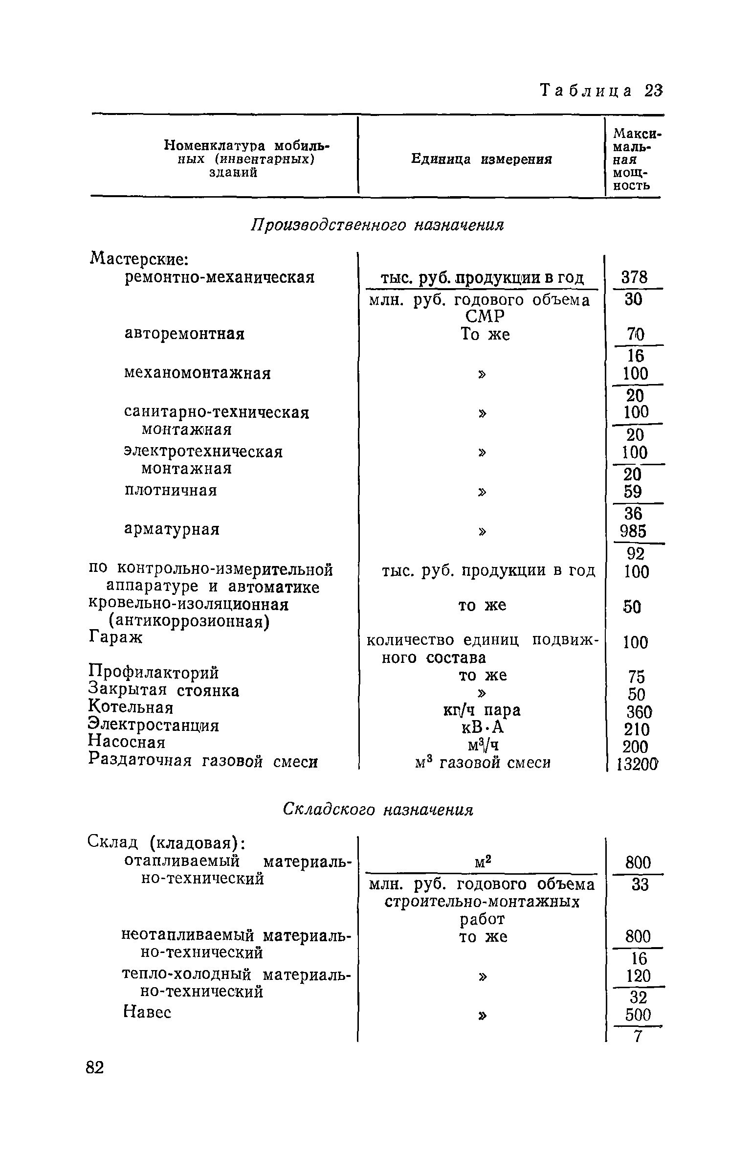 Пособие к СНиП 3.01.01-85