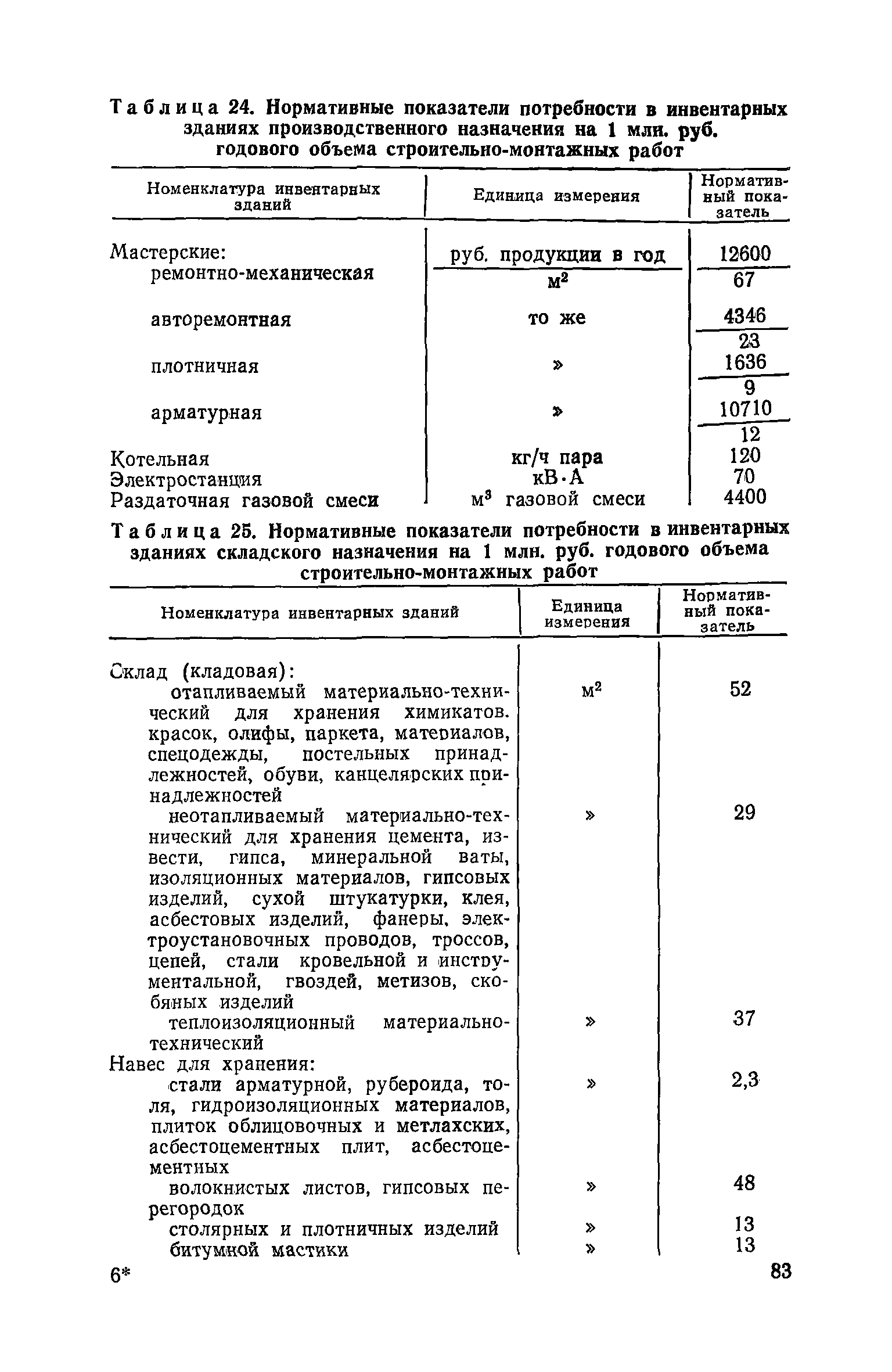 Пособие к СНиП 3.01.01-85