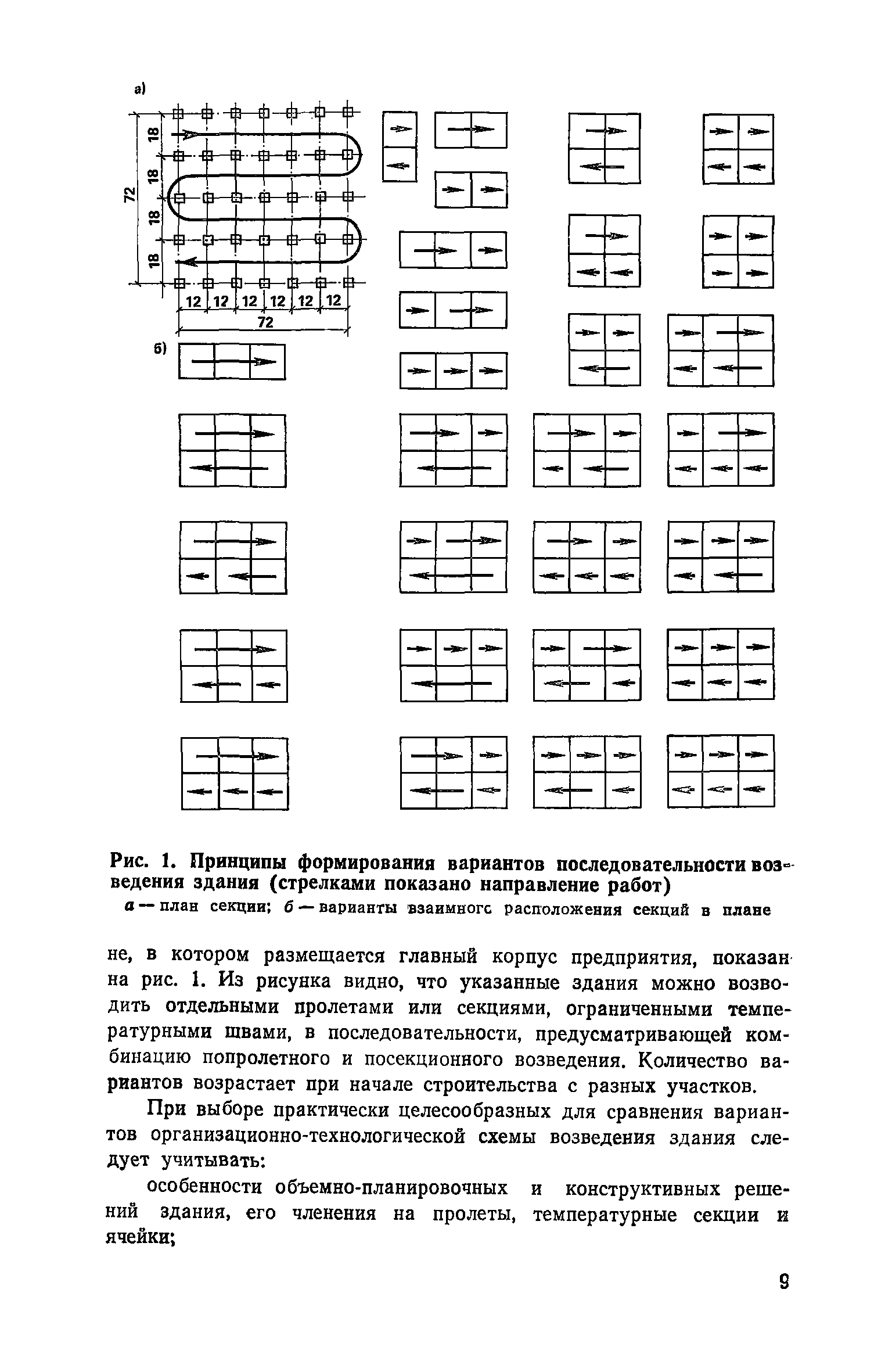 Пособие к СНиП 3.01.01-85