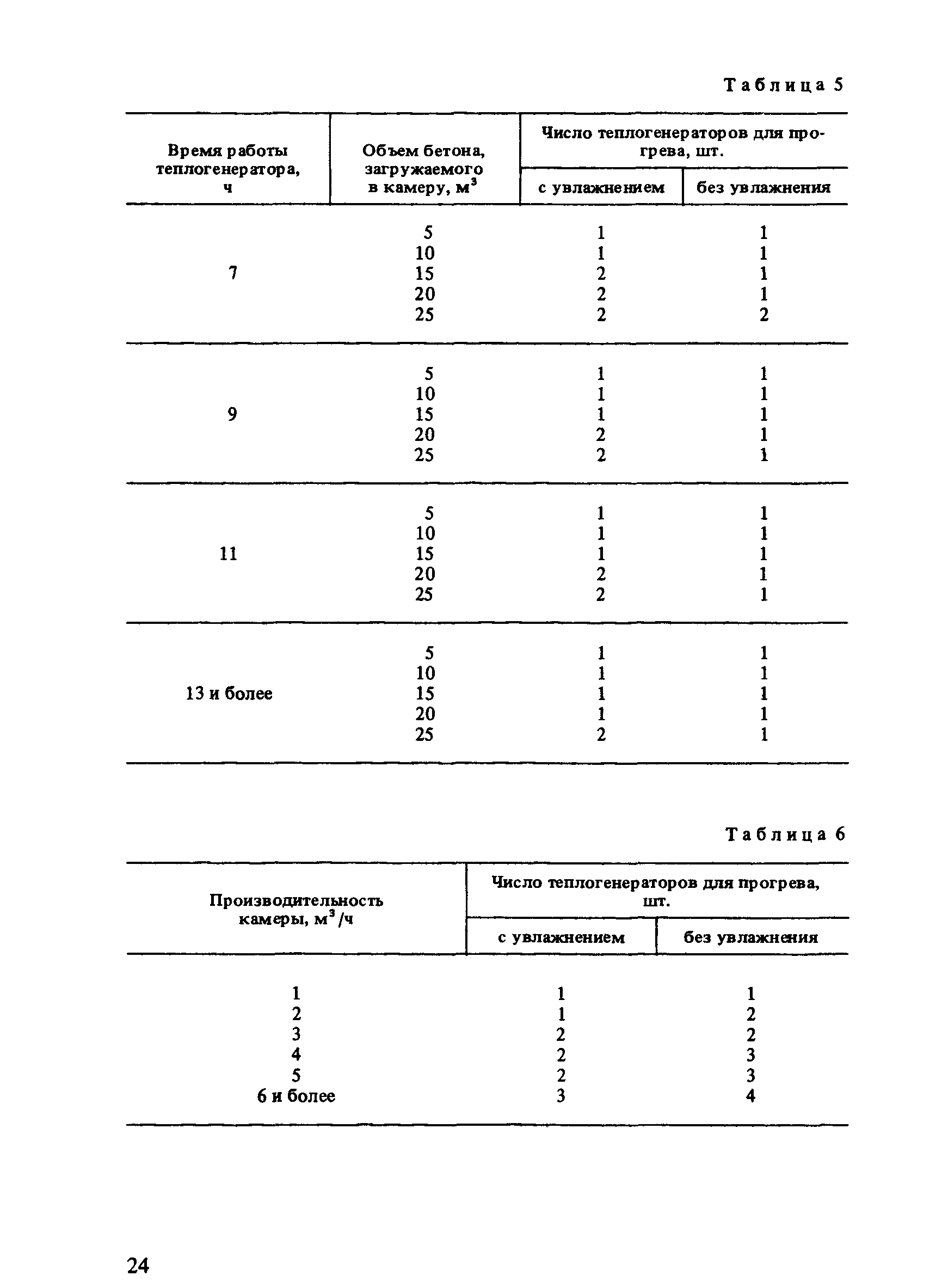 Пособие к СНиП 3.09.01-85