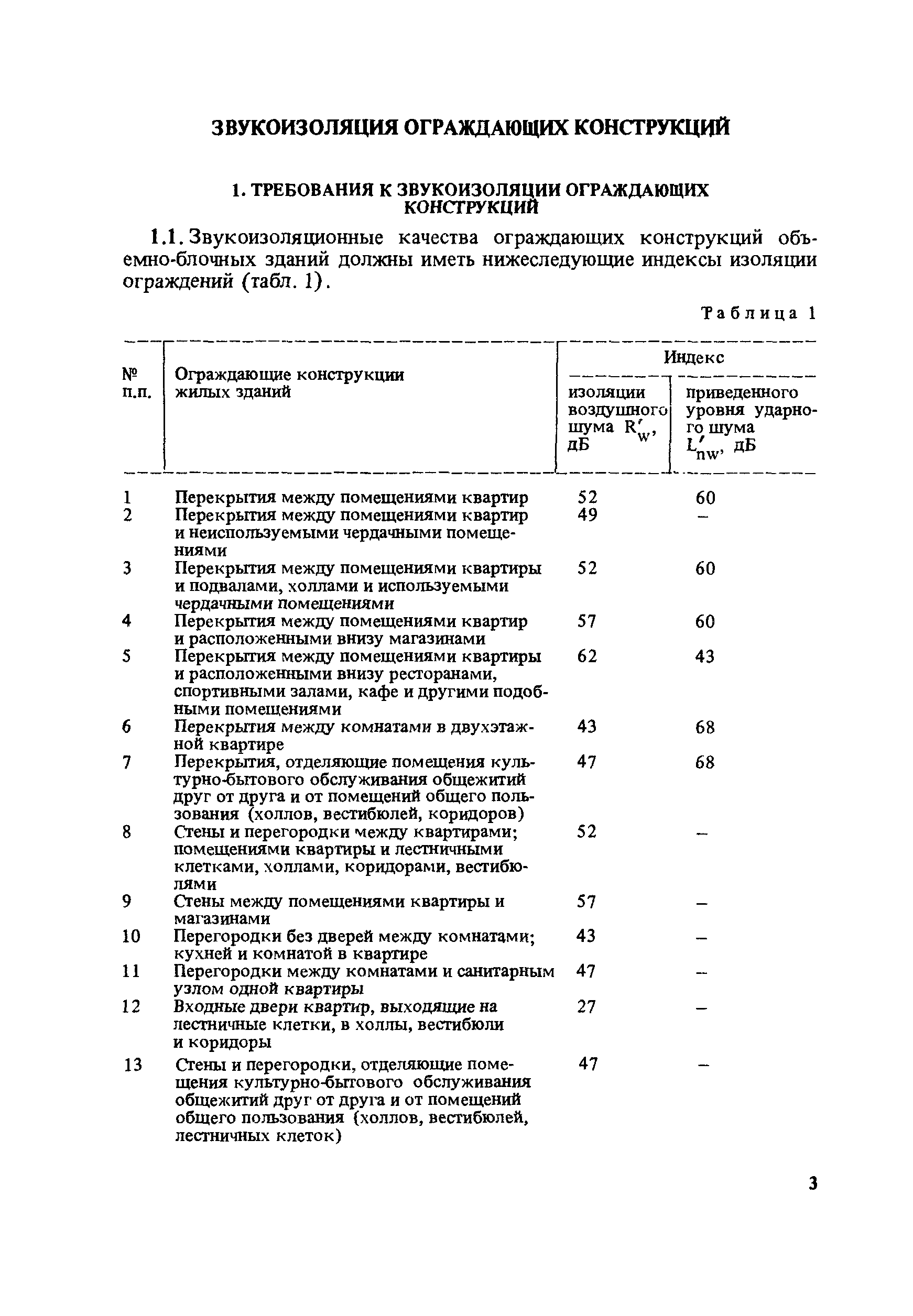 Пособие к СНиП II-12-77