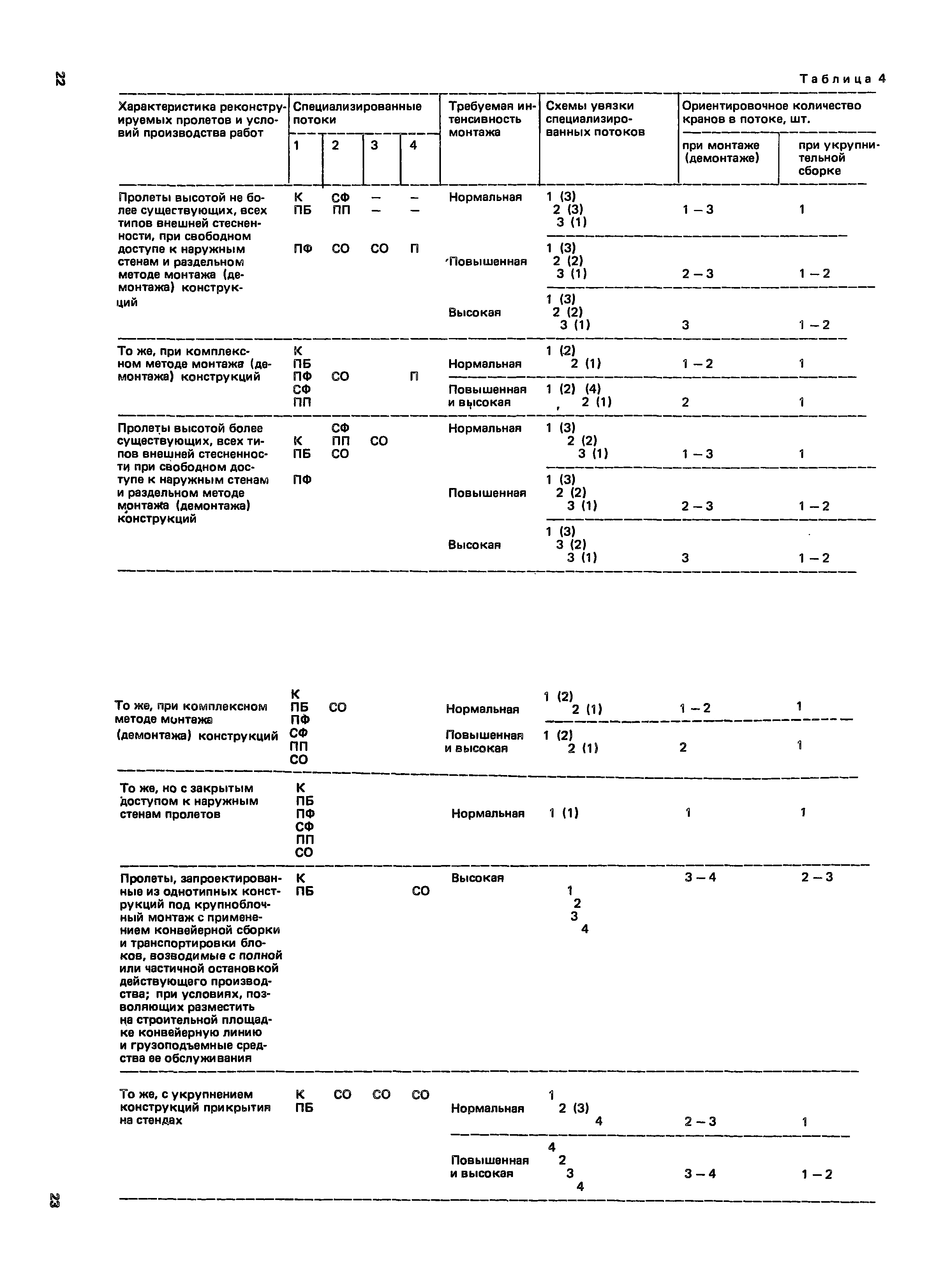 Пособие к СНиП 3.01.01-85