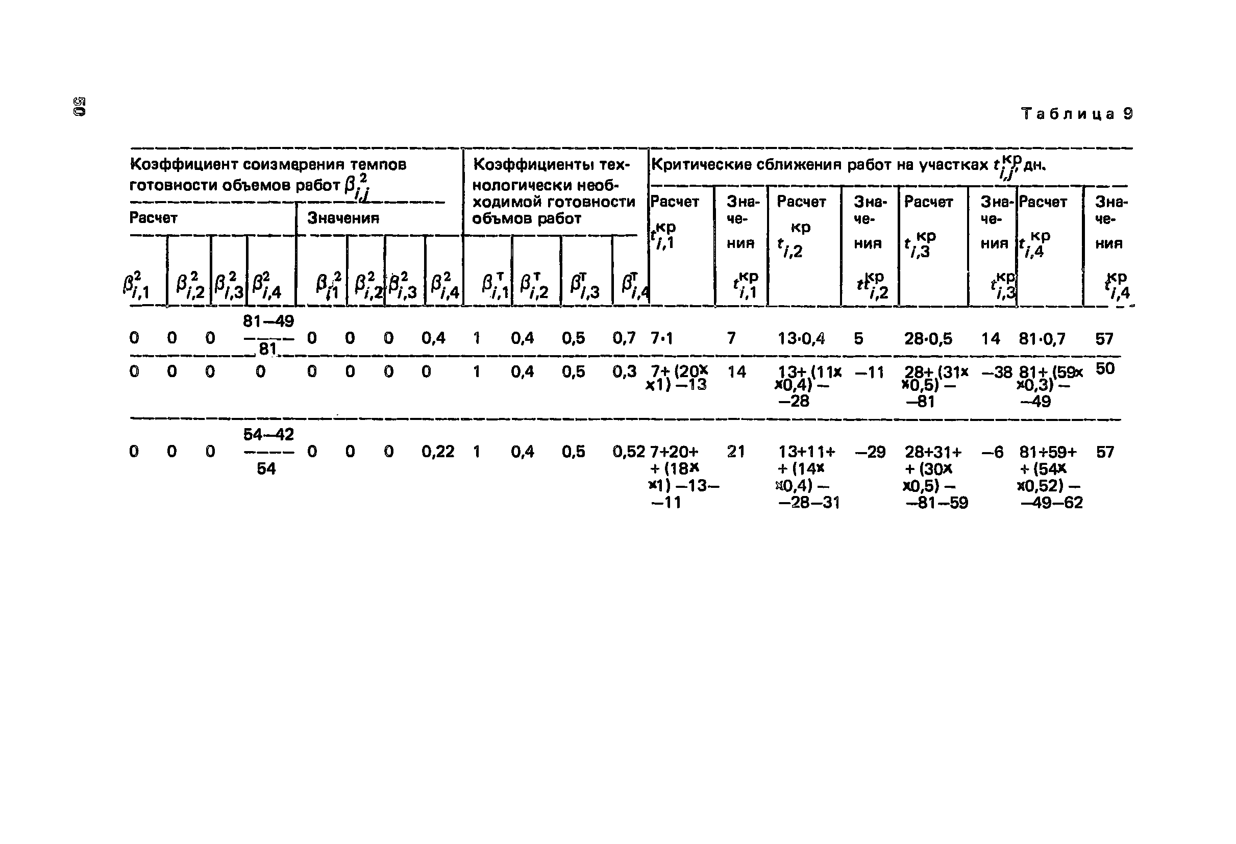 Пособие к СНиП 3.01.01-85