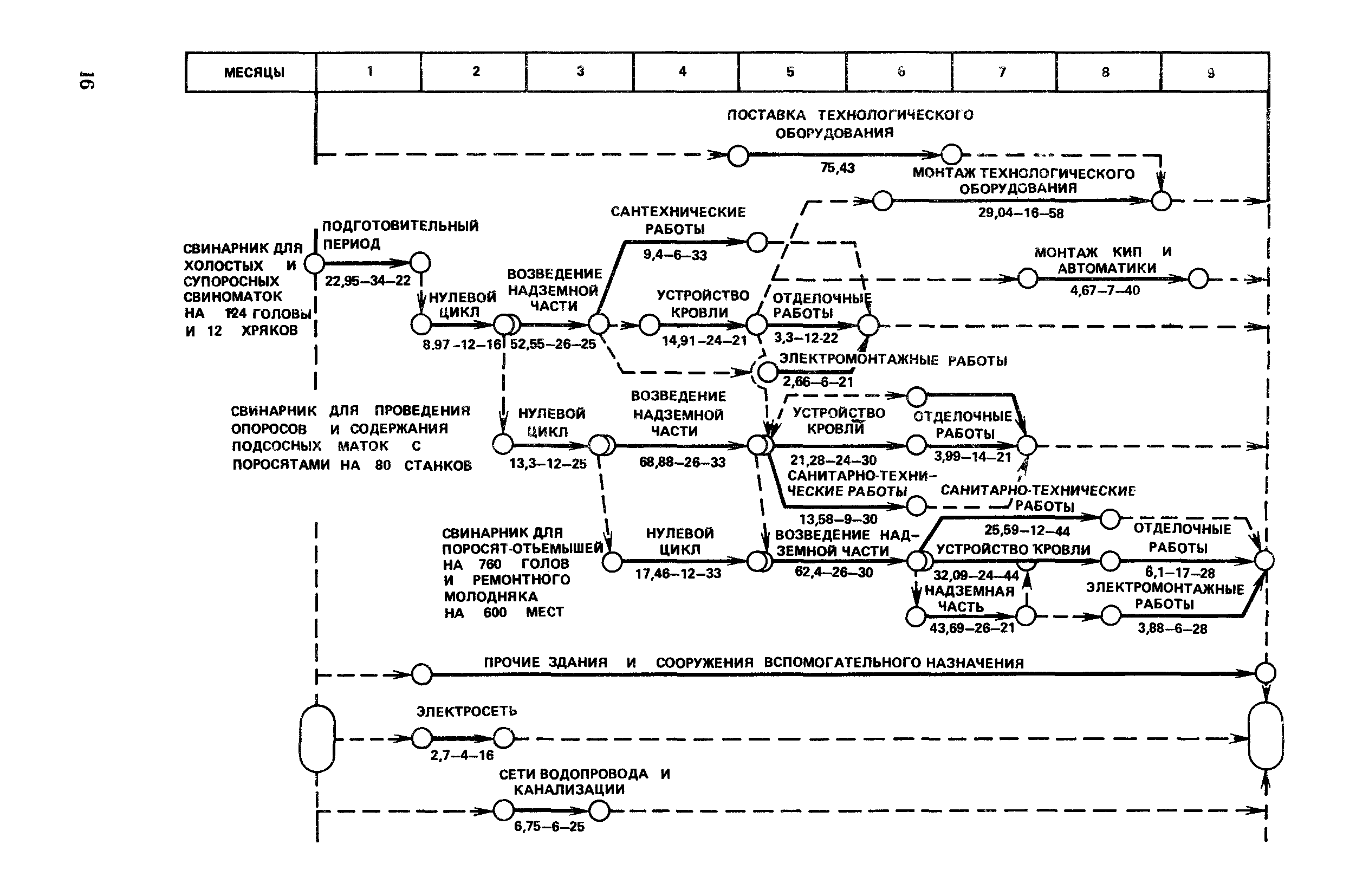 Пособие к СНиП 3.01.01-85