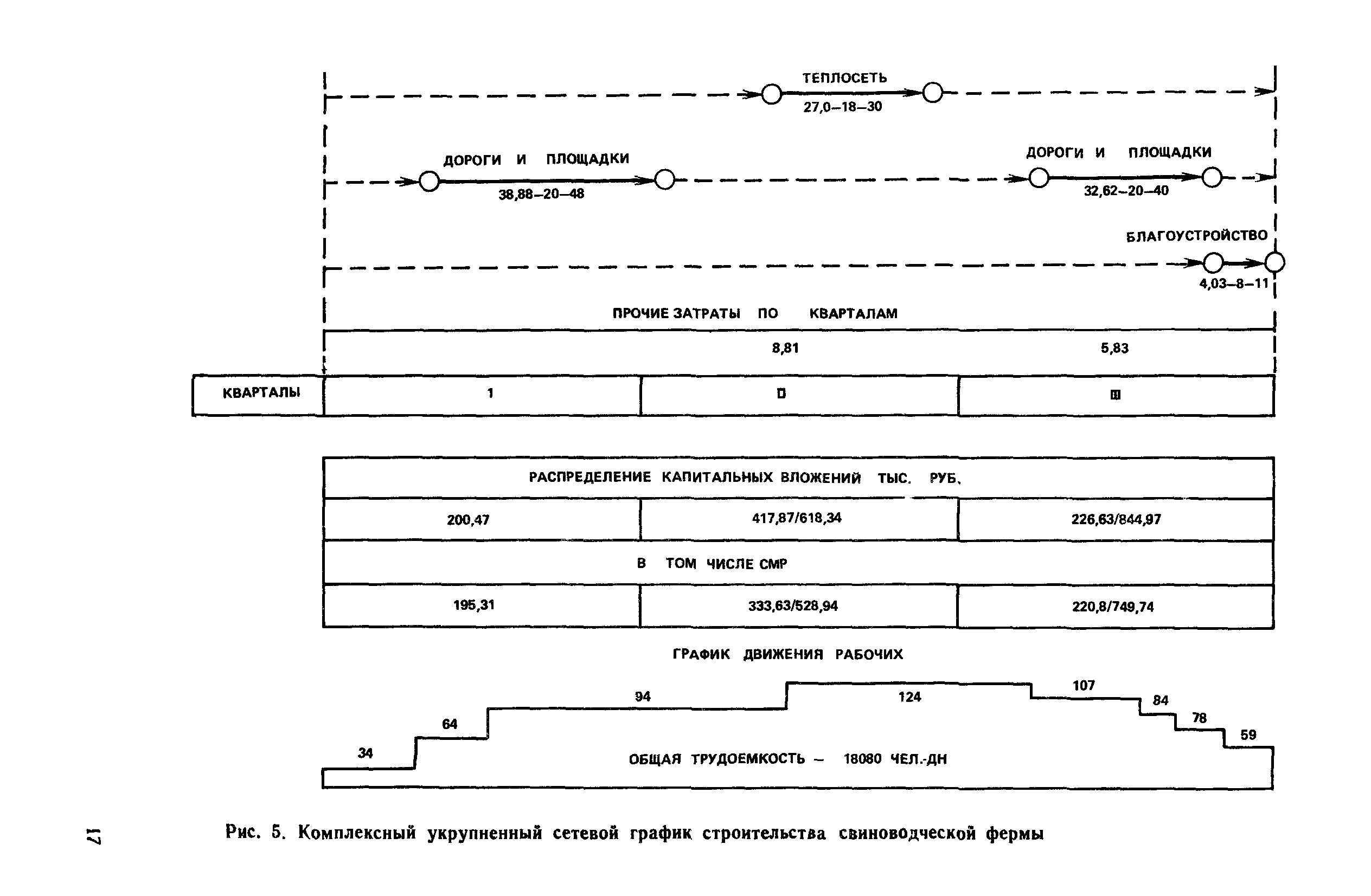 Пособие к СНиП 3.01.01-85