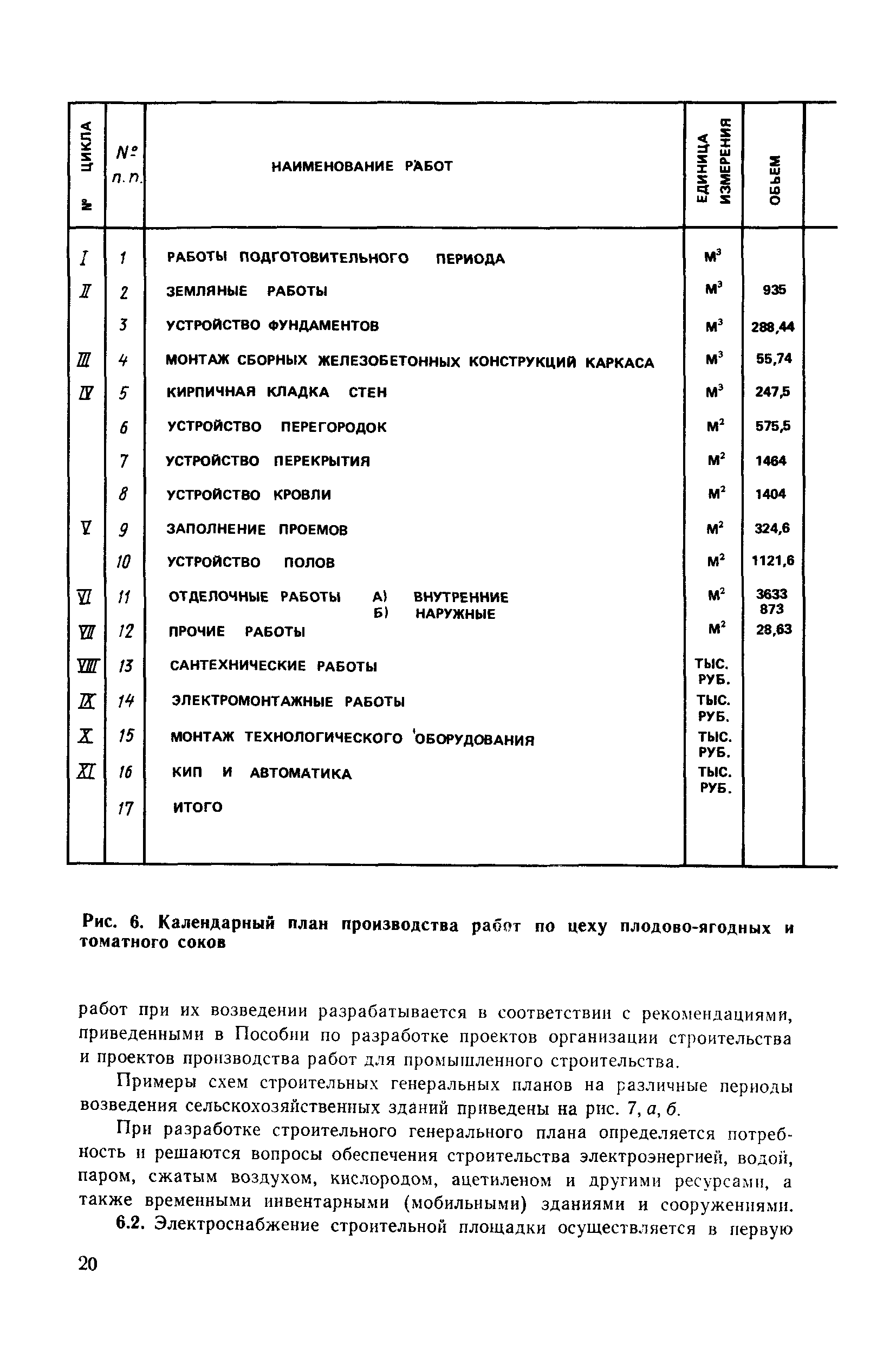 Пособие к СНиП 3.01.01-85