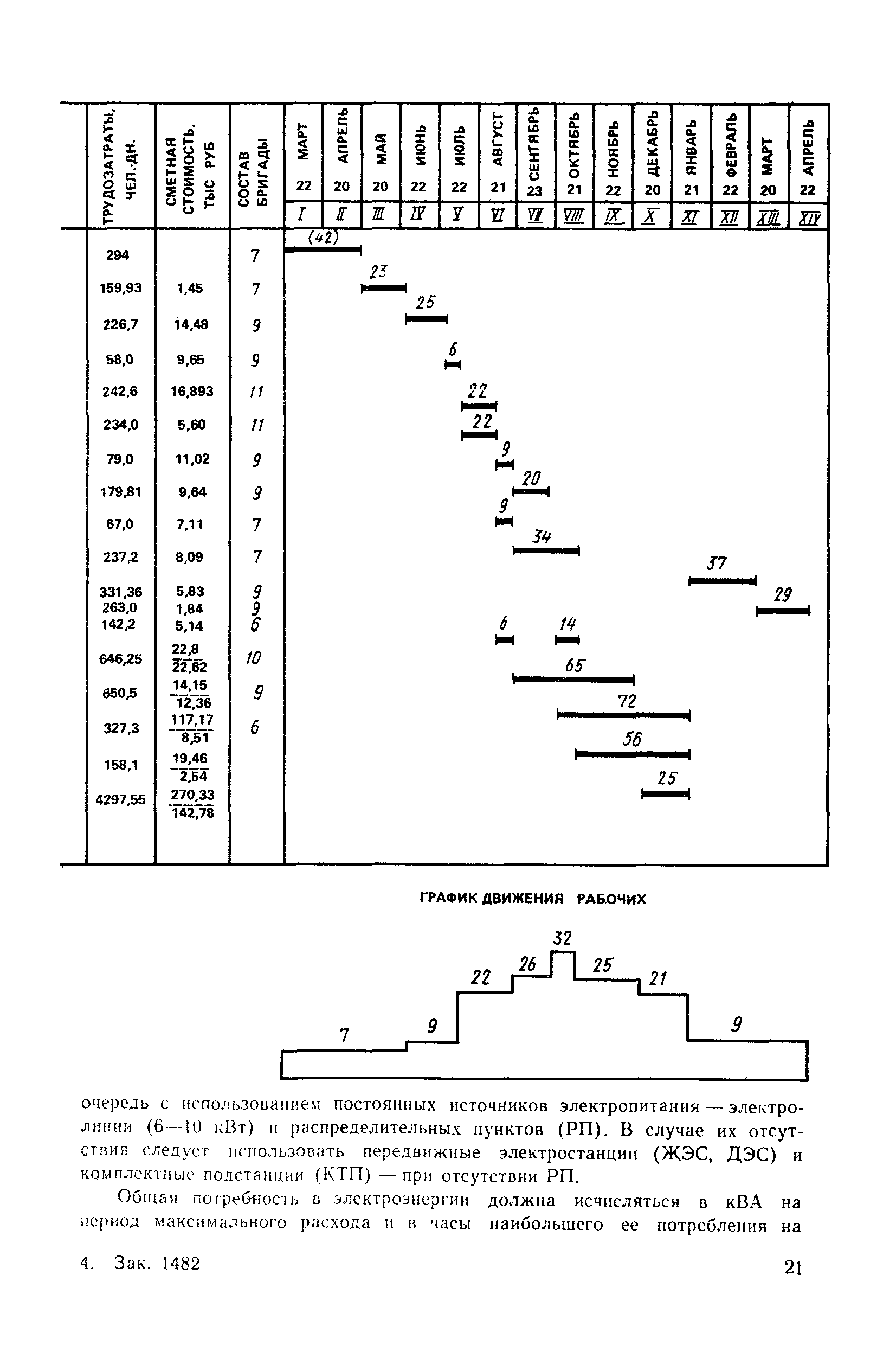 Пособие к СНиП 3.01.01-85