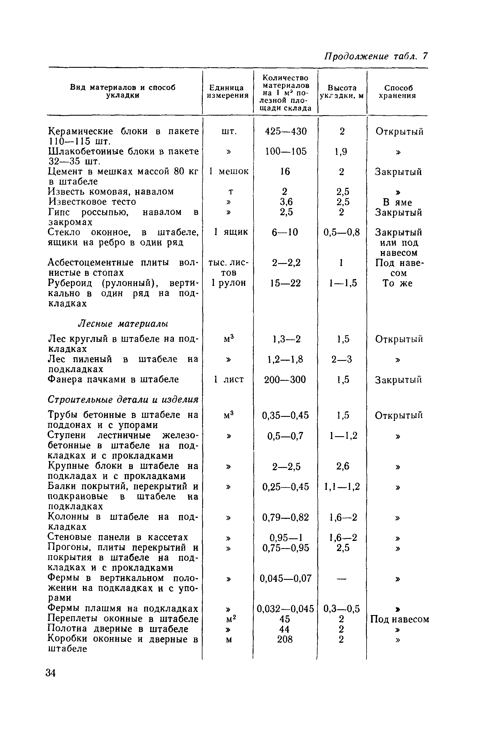 Пособие к СНиП 3.01.01-85