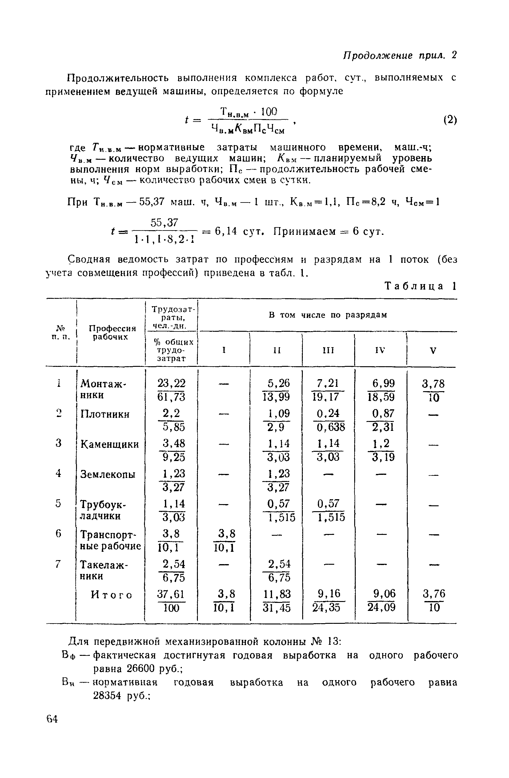 Пособие к СНиП 3.01.01-85