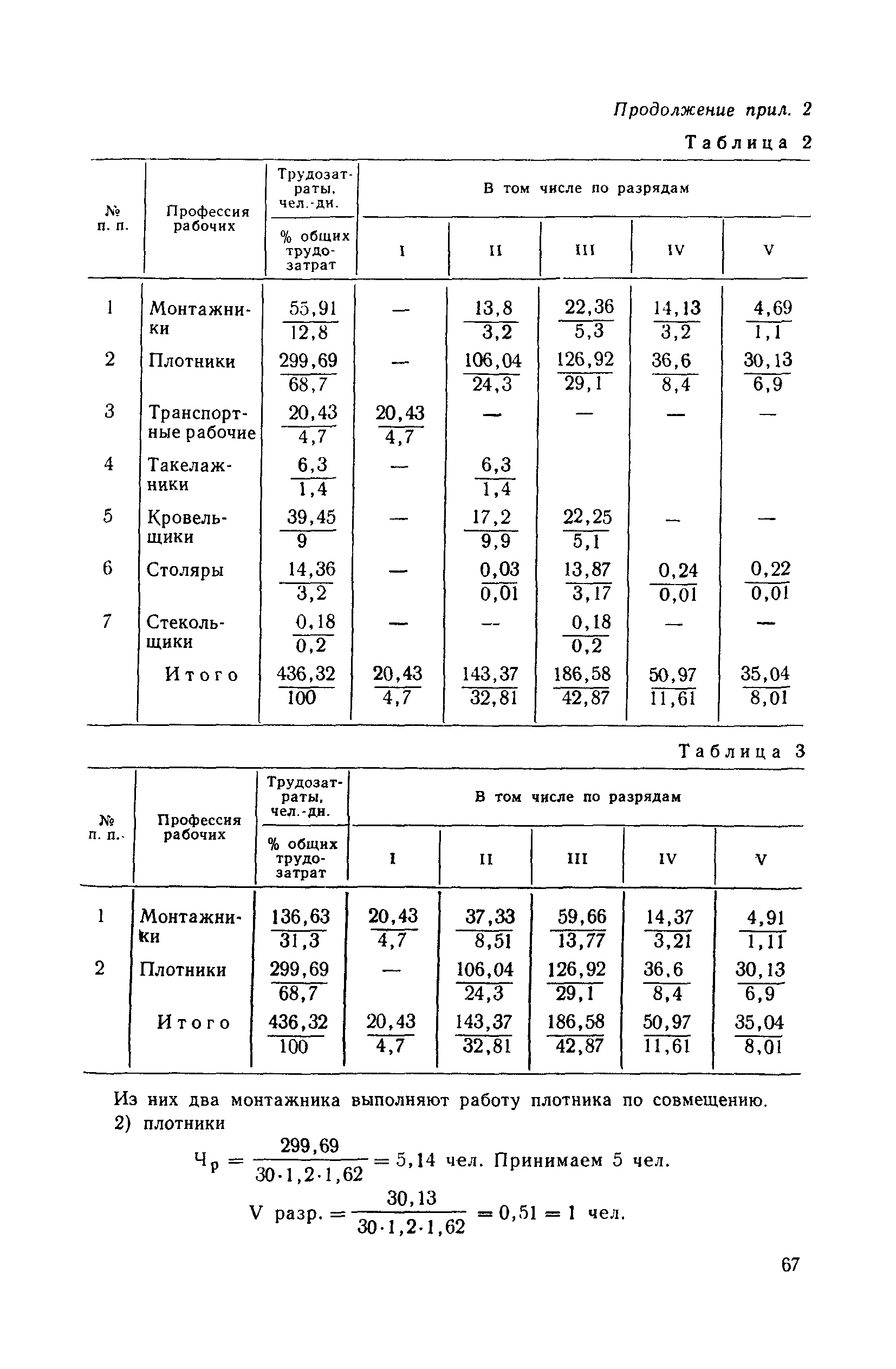 Пособие к СНиП 3.01.01-85