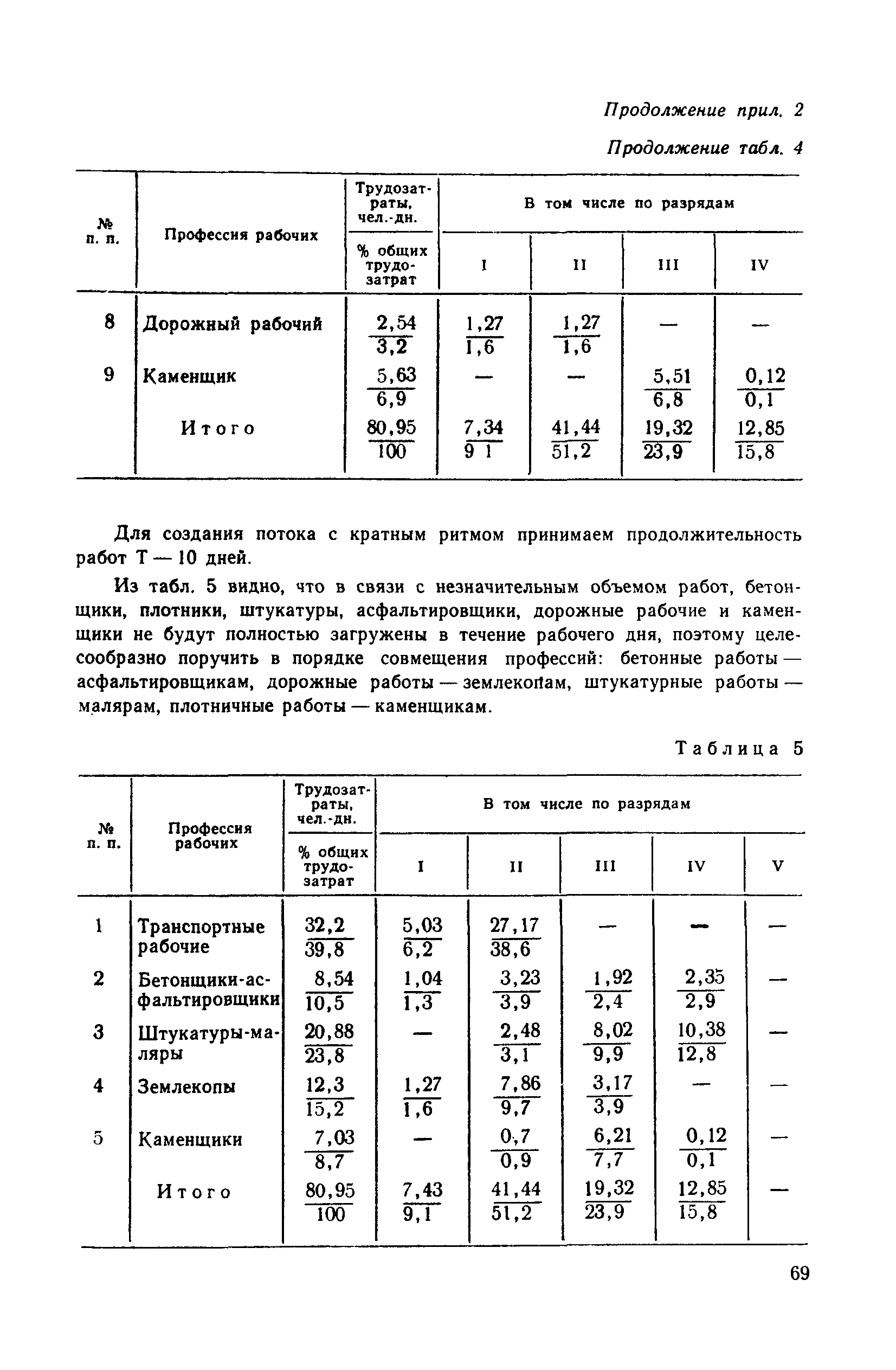 Пособие к СНиП 3.01.01-85