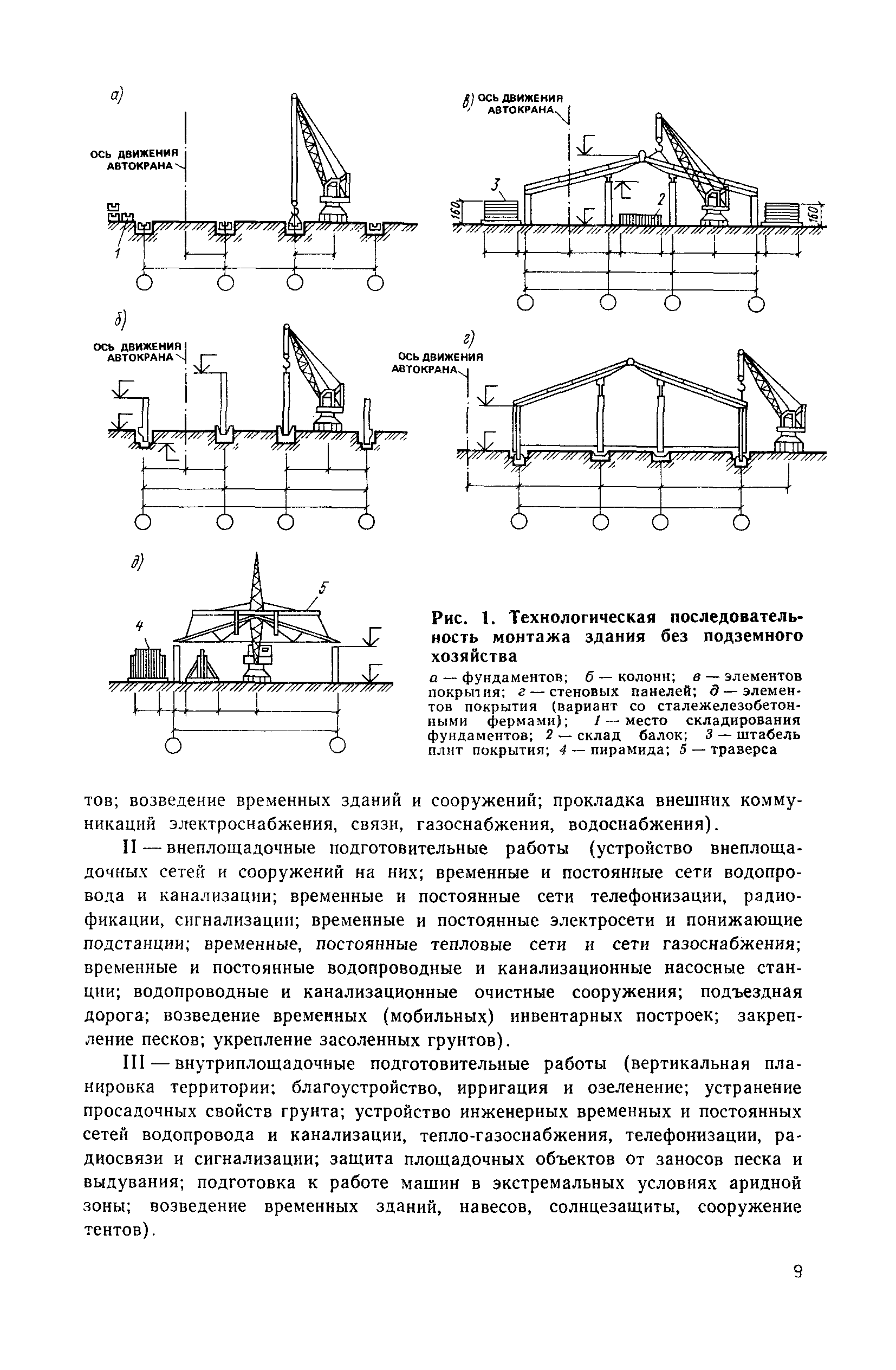 Пособие к СНиП 3.01.01-85