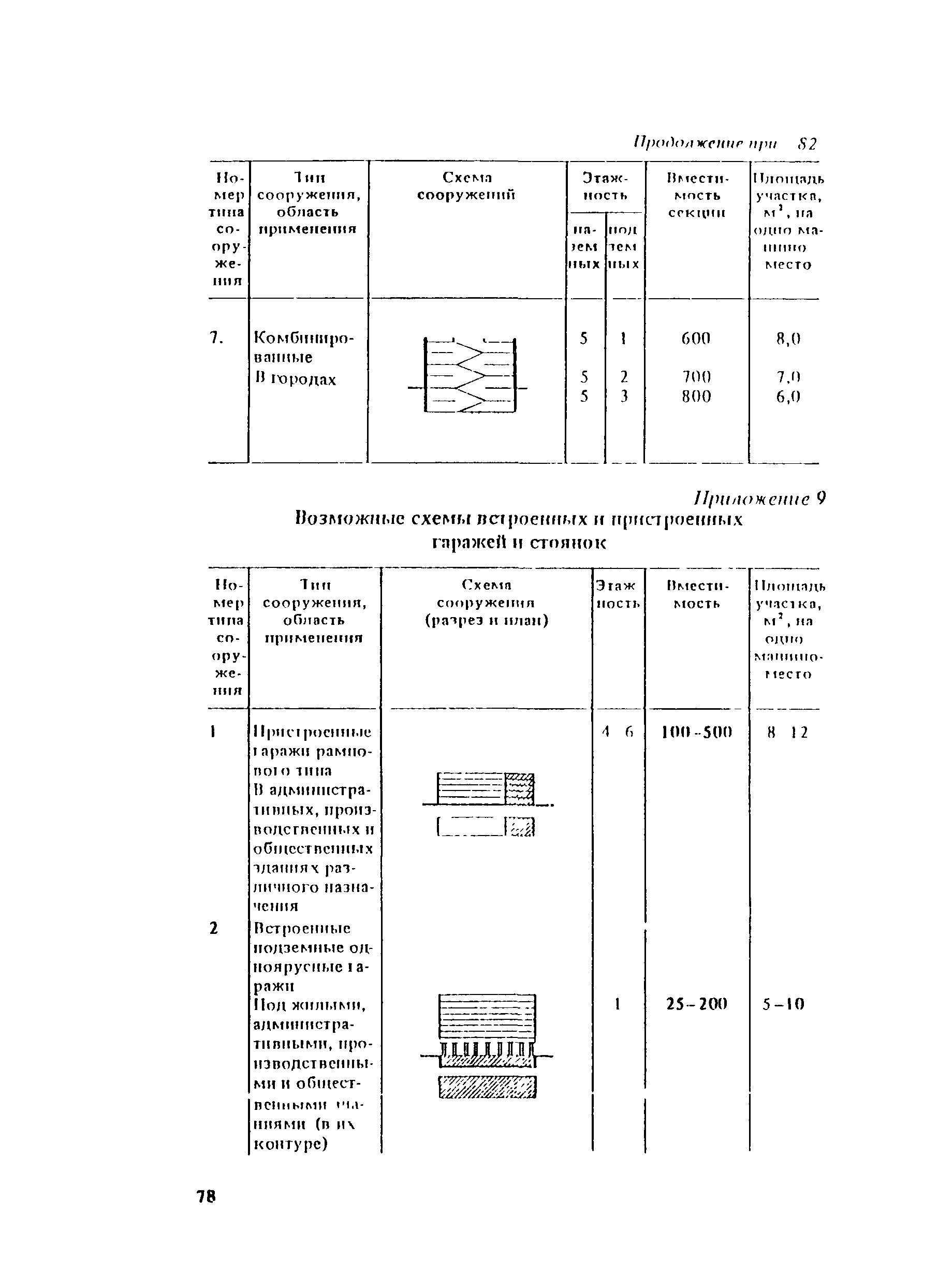 Пособие к СНиП II-60-75*