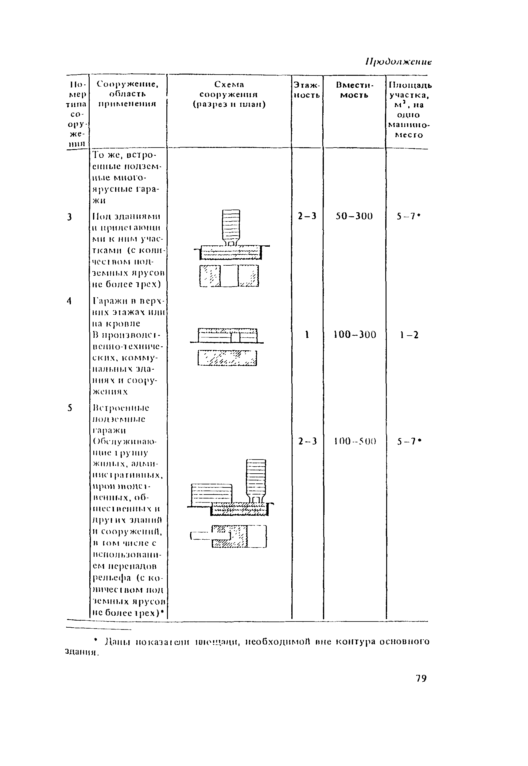 Пособие к СНиП II-60-75*