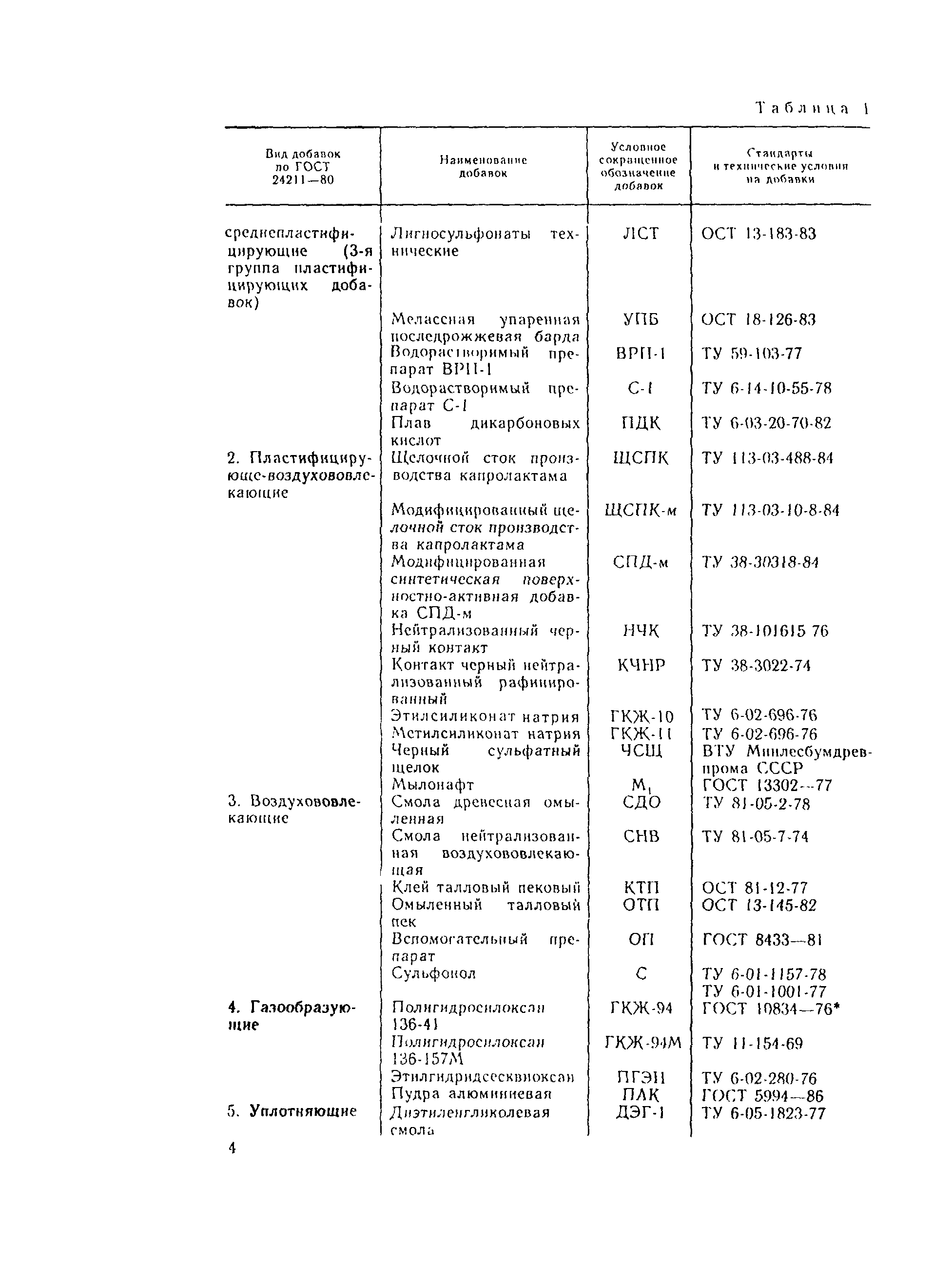 Пособие к СНиП 3.09.01-85