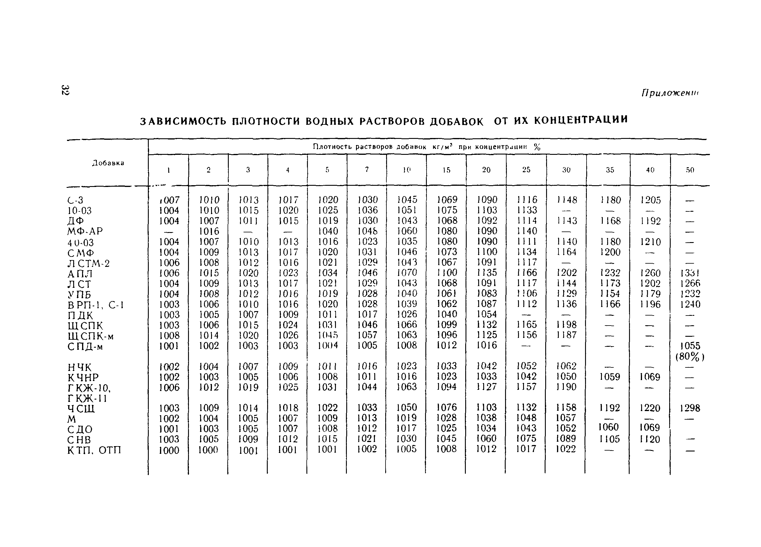 Пособие к СНиП 3.09.01-85