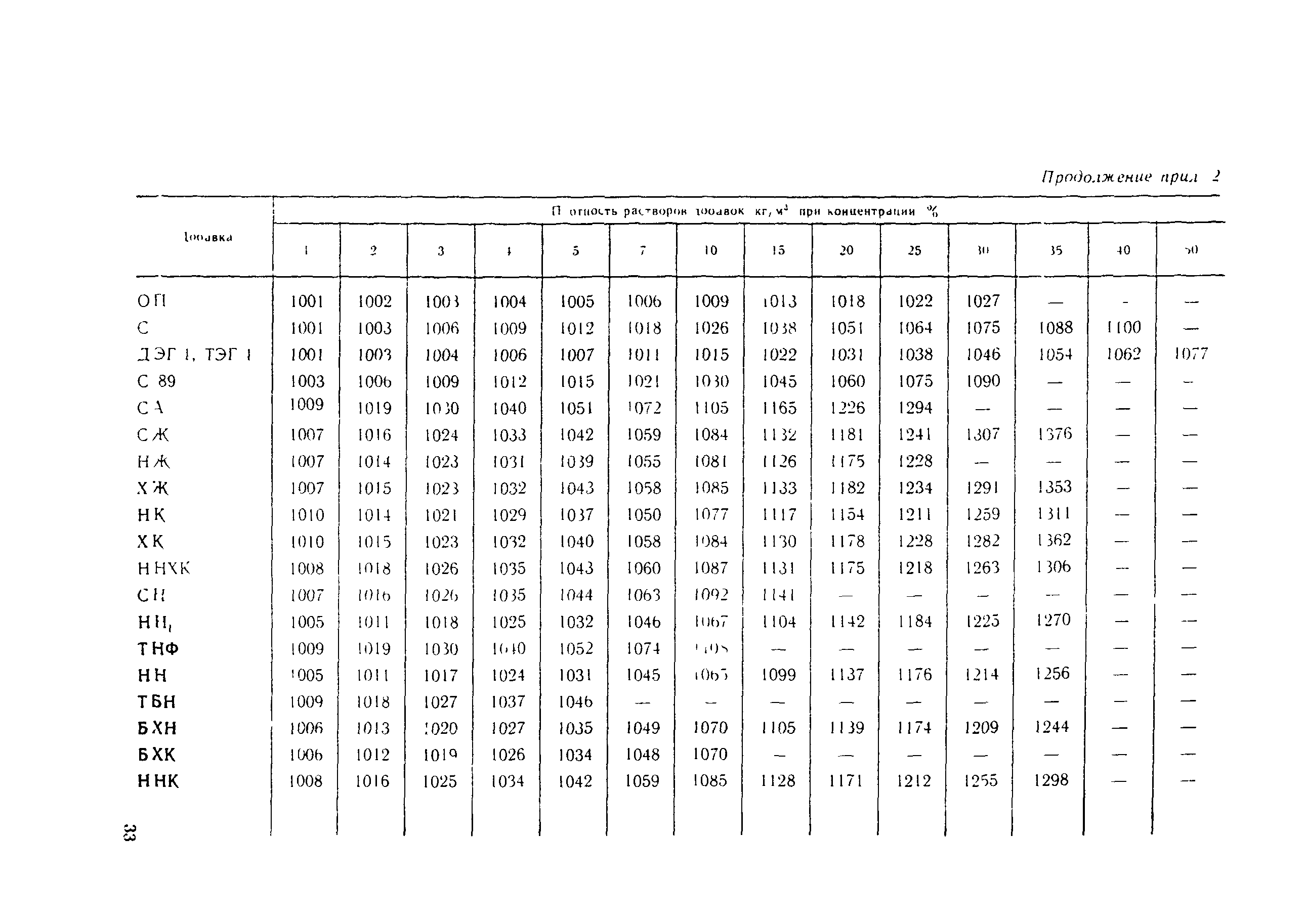 Пособие к СНиП 3.09.01-85