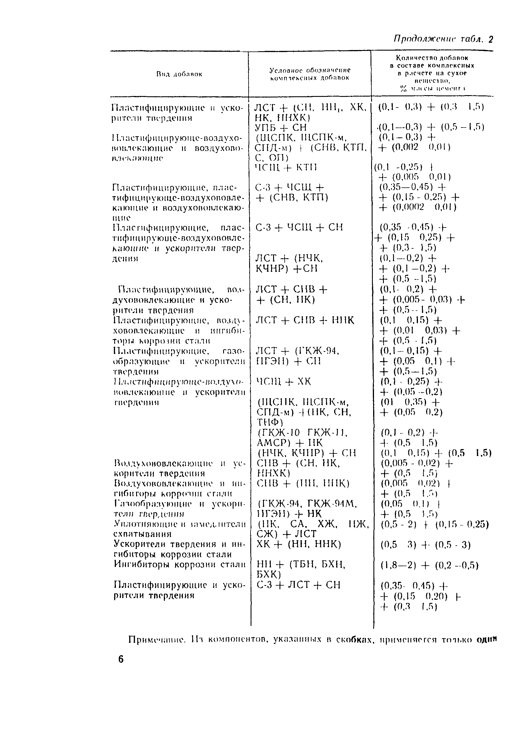 Пособие к СНиП 3.09.01-85