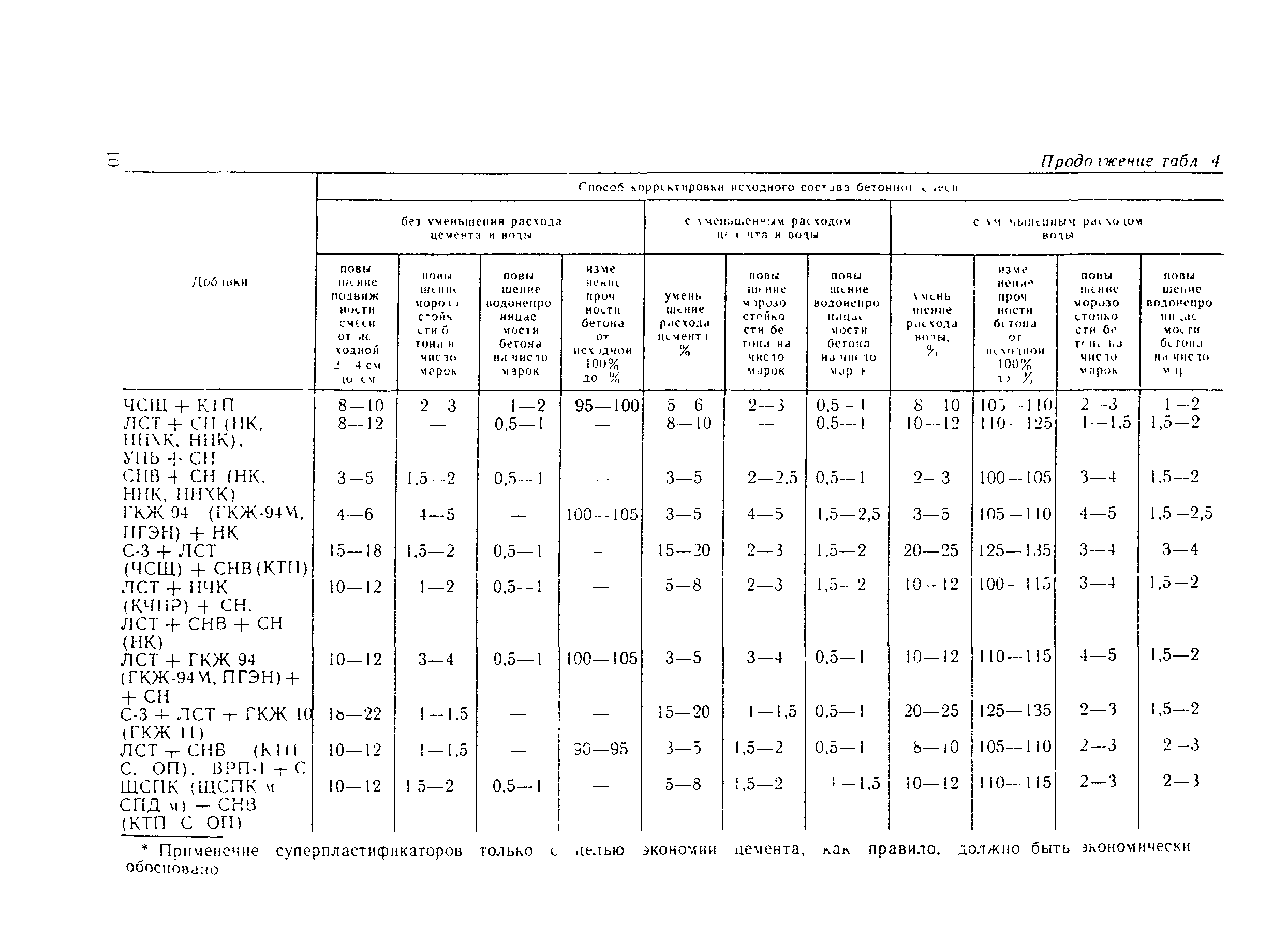 Пособие к СНиП 3.09.01-85