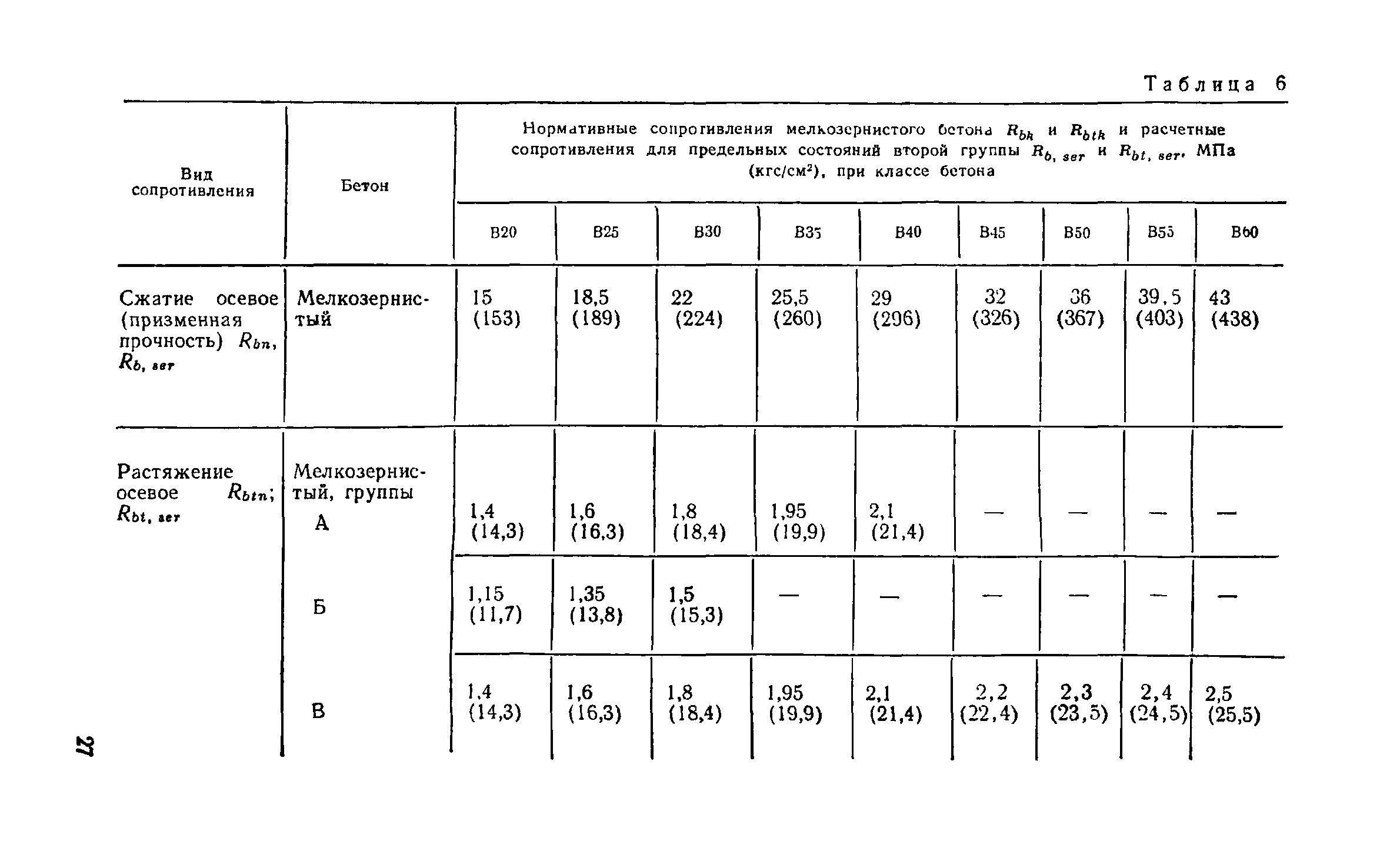 Пособие к СНиП 2.03.03-85