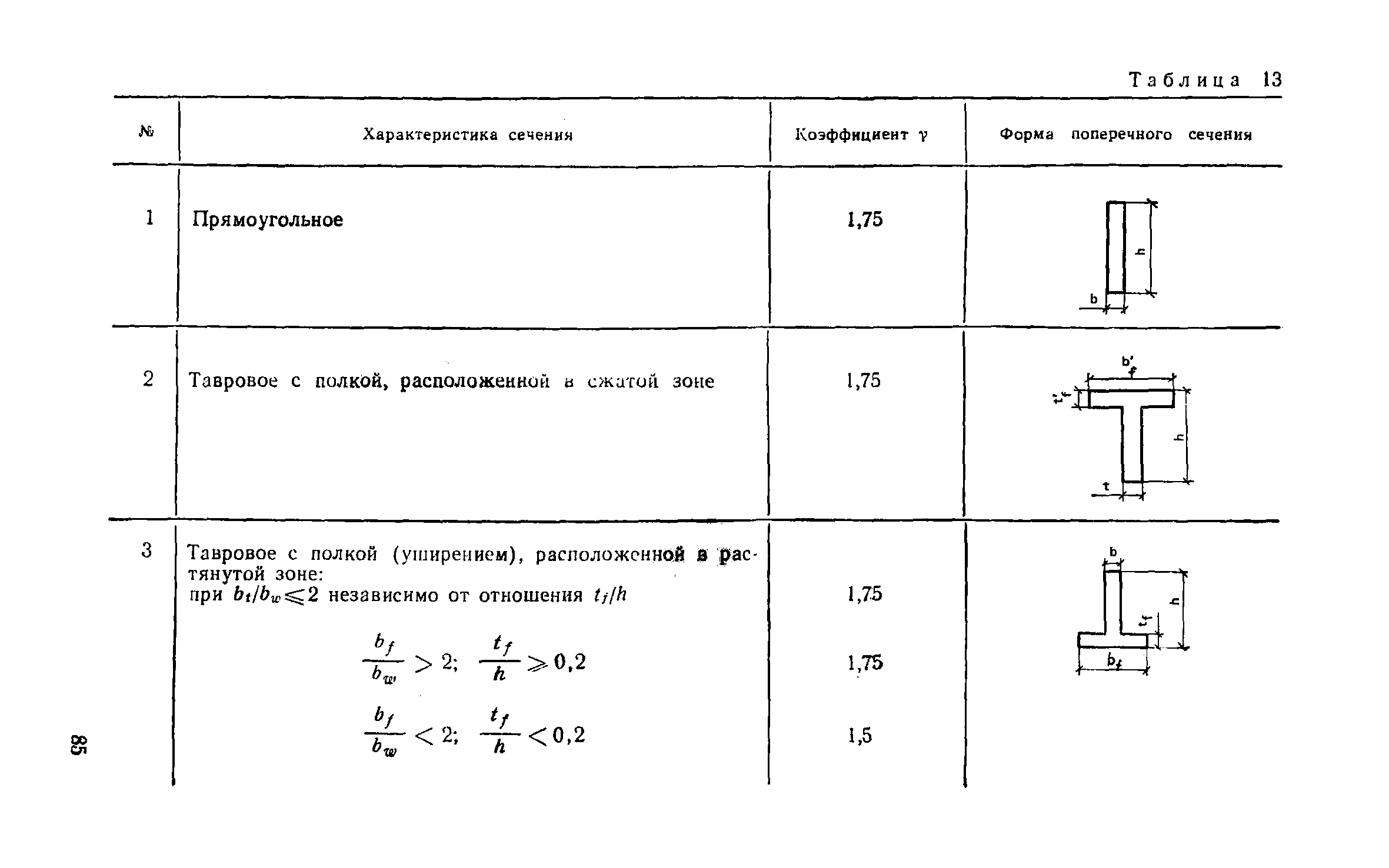 Пособие к СНиП 2.03.03-85