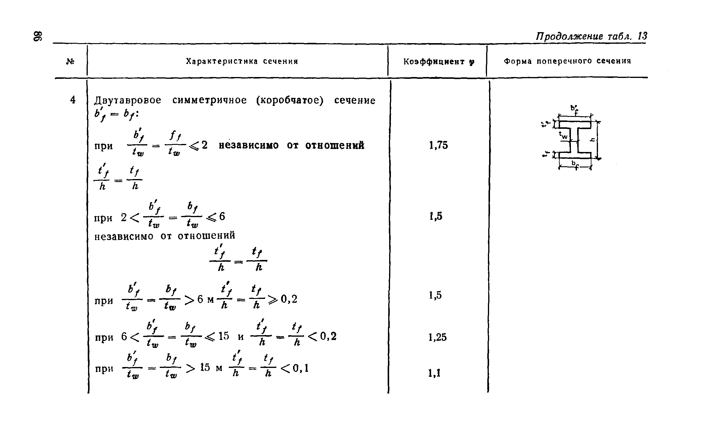 Пособие к СНиП 2.03.03-85